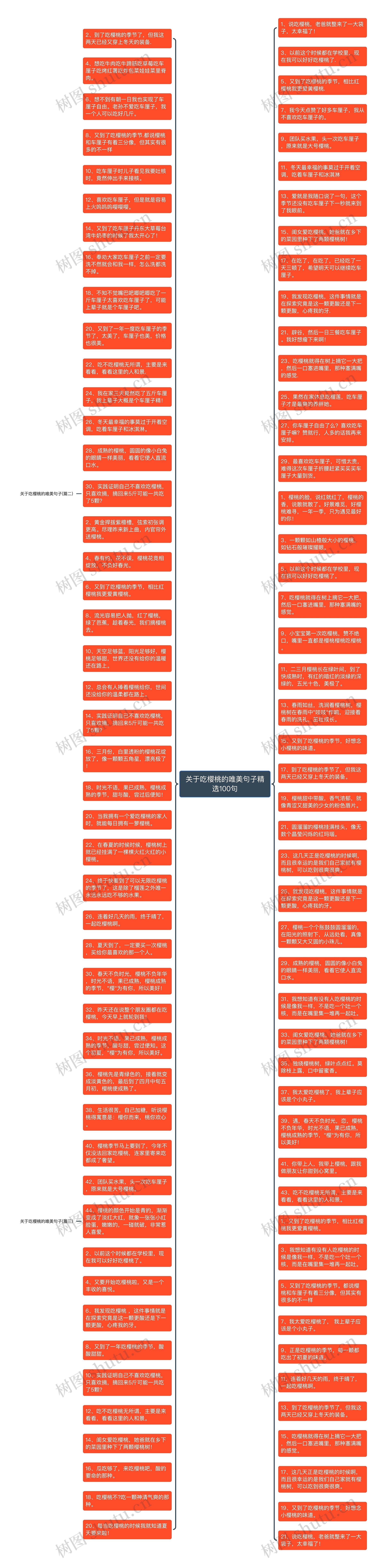 关于吃樱桃的唯美句子精选100句思维导图