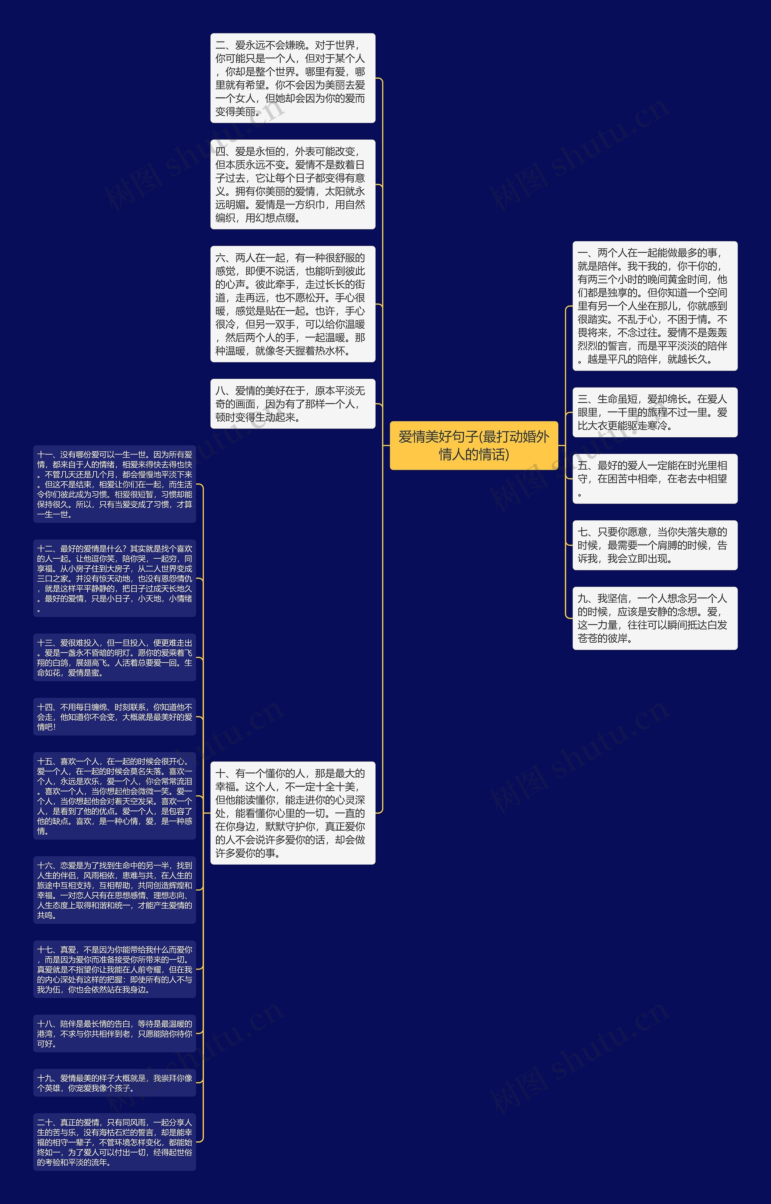 爱情美好句子(最打动婚外情人的情话)思维导图