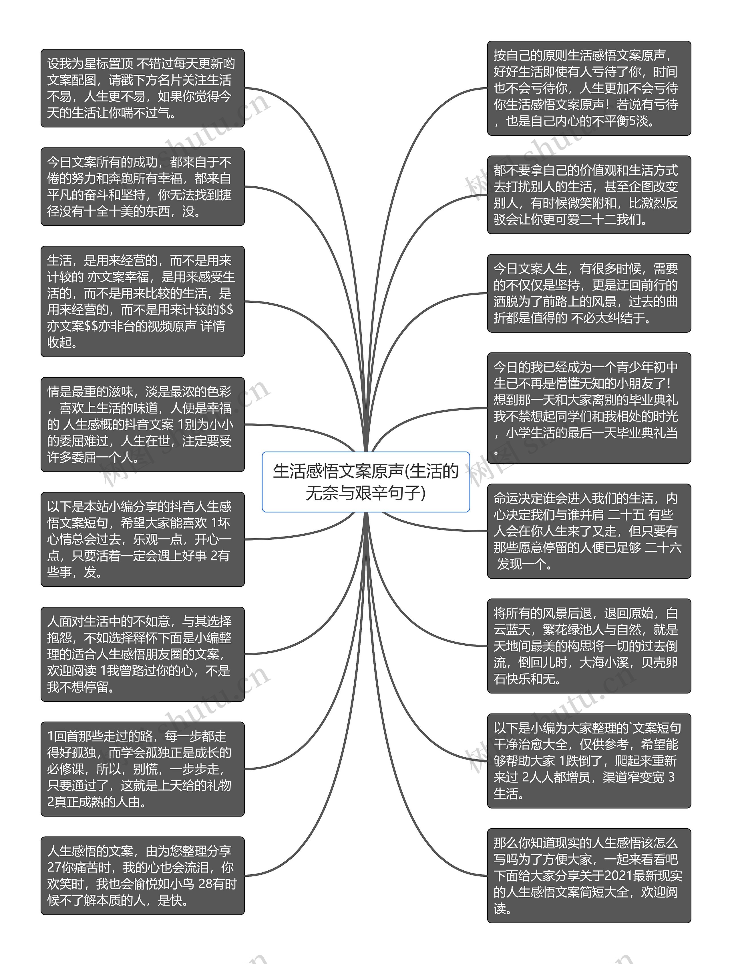 生活感悟文案原声(生活的无奈与艰辛句子)思维导图