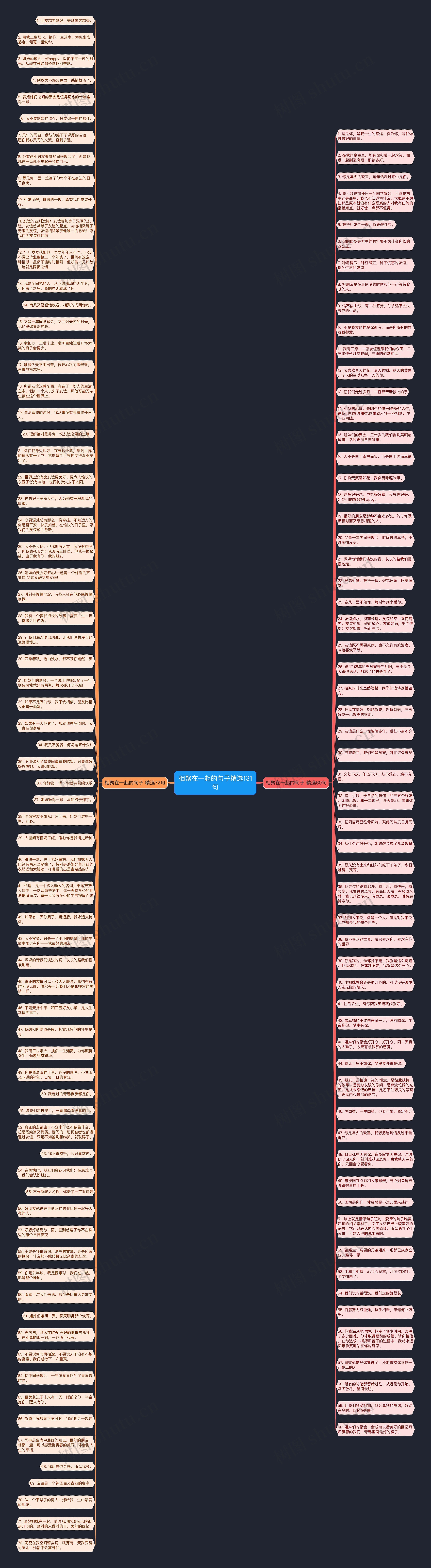 相聚在一起的句子精选131句思维导图
