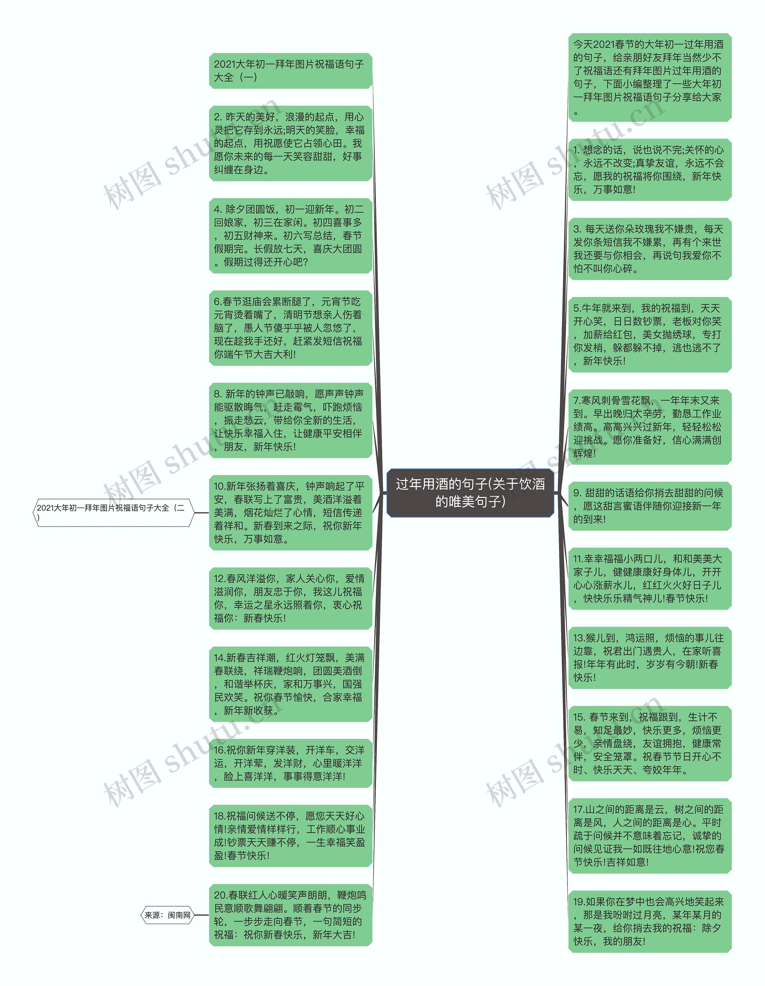 过年用酒的句子(关于饮酒的唯美句子)思维导图