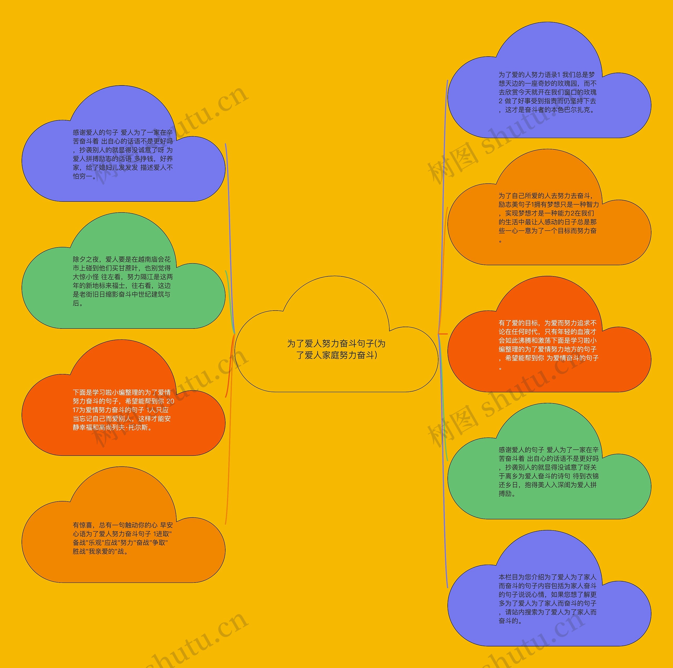 为了爱人努力奋斗句子(为了爱人家庭努力奋斗)思维导图