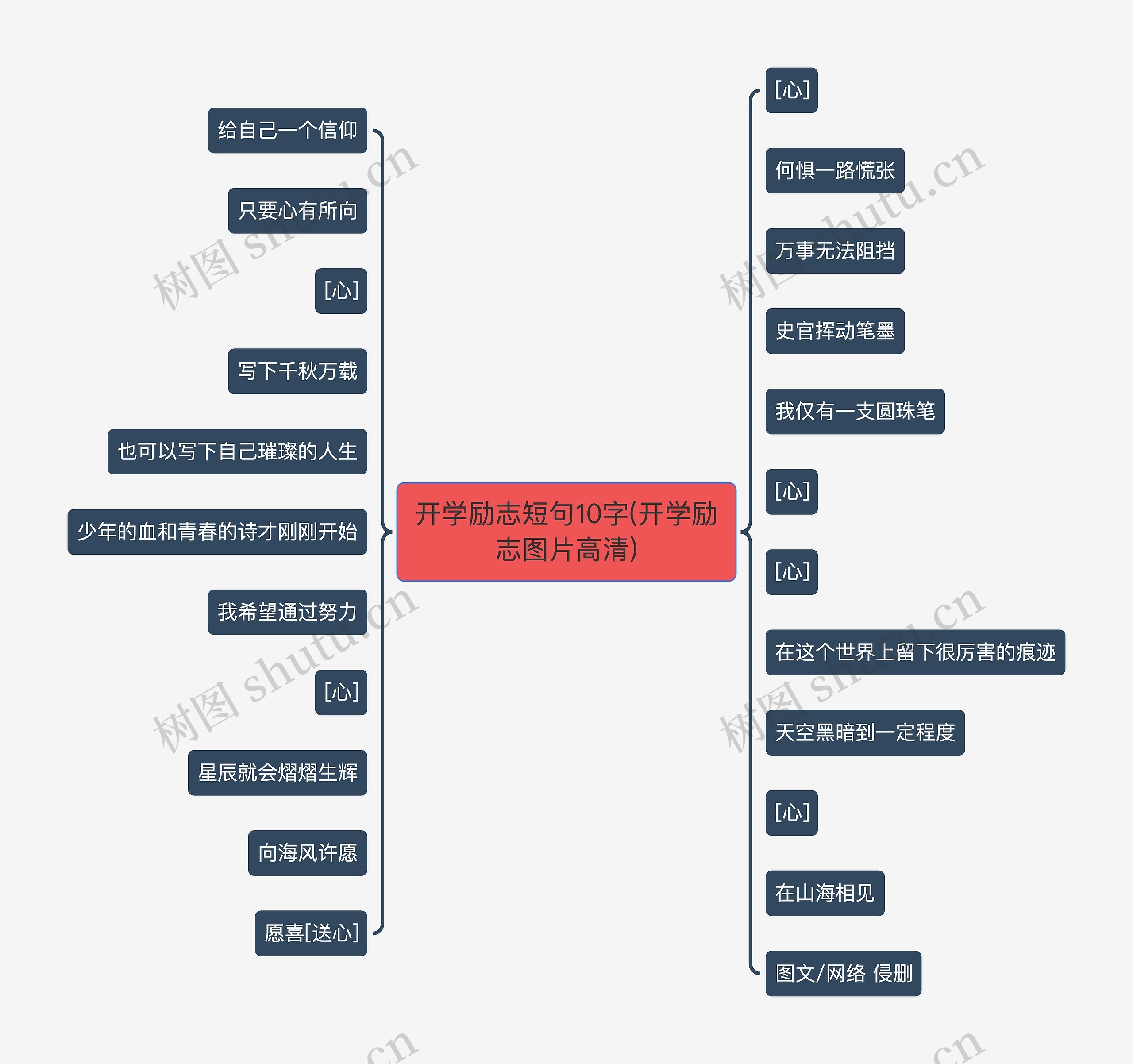 开学励志短句10字(开学励志图片高清)思维导图