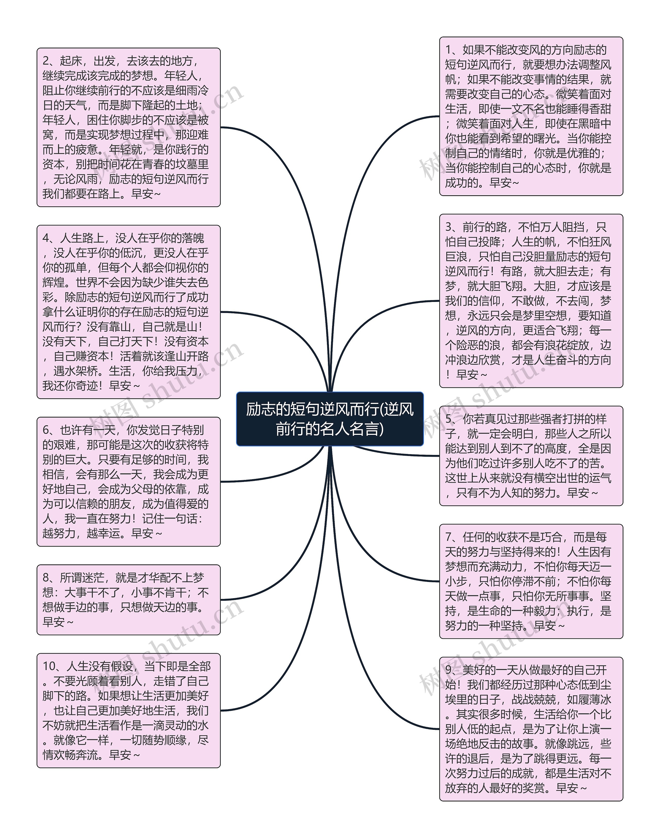 励志的短句逆风而行(逆风前行的名人名言)思维导图