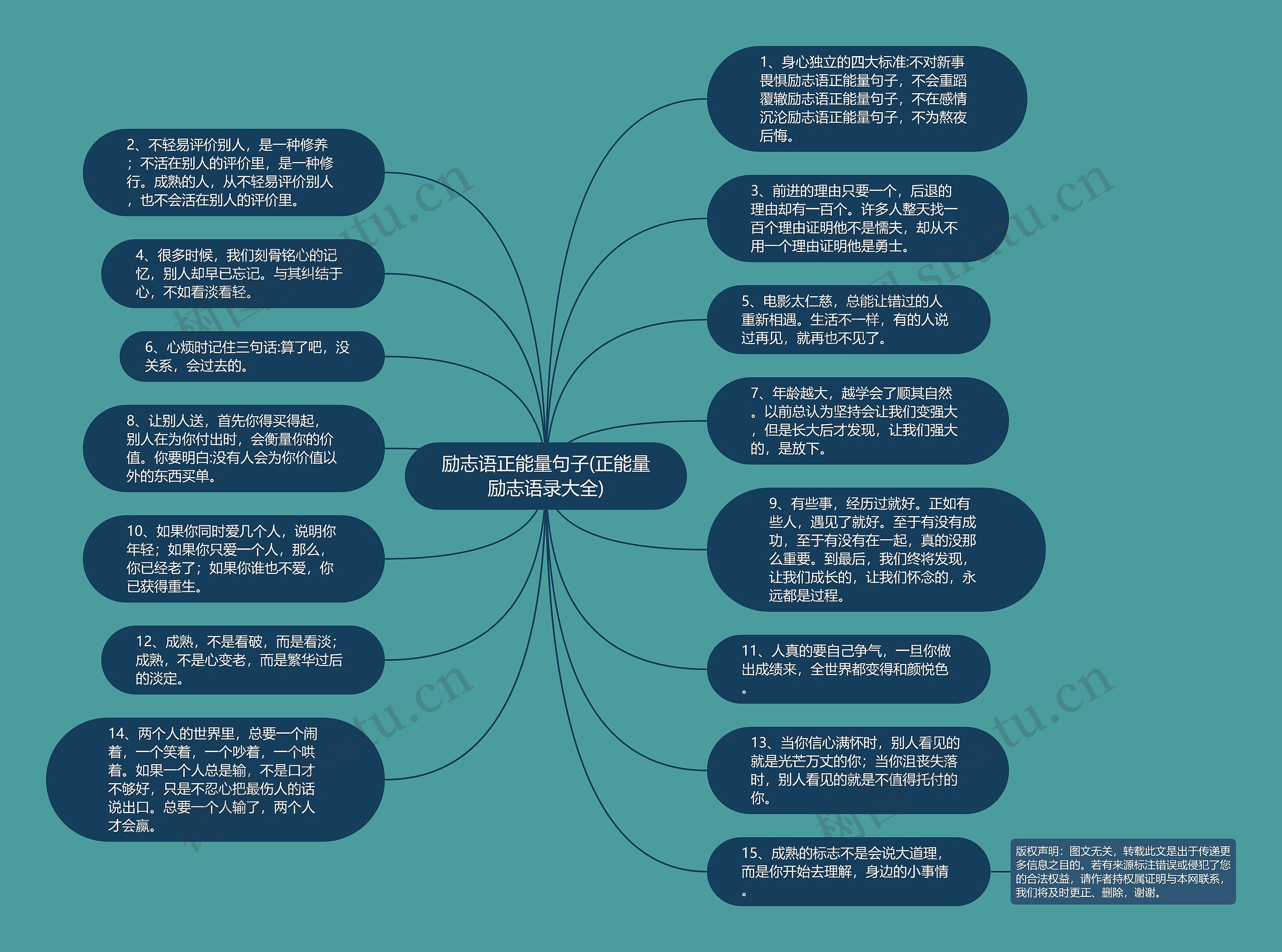 励志语正能量句子(正能量励志语录大全)思维导图