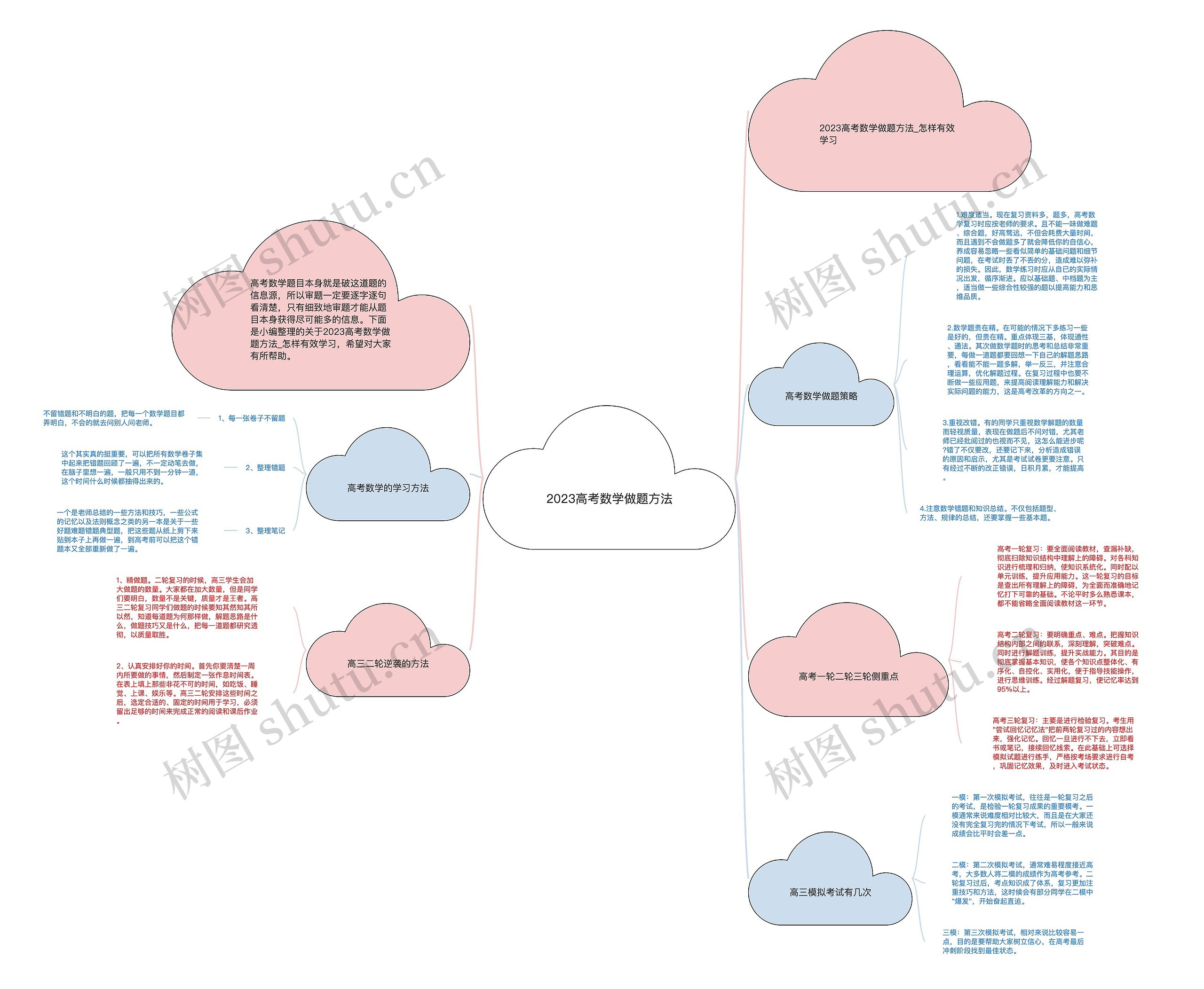 2023高考数学做题方法 2023高考数学做题方法