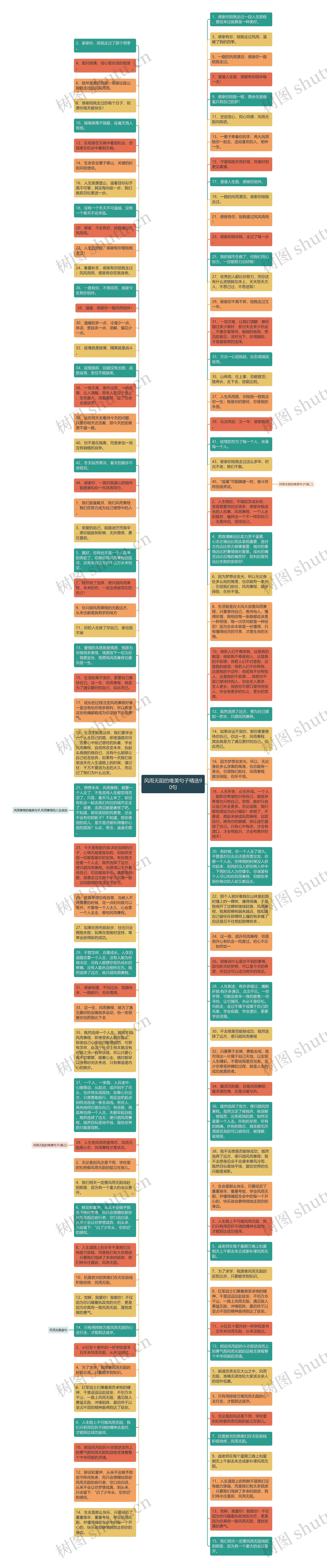 风雨无阻的唯美句子精选90句思维导图