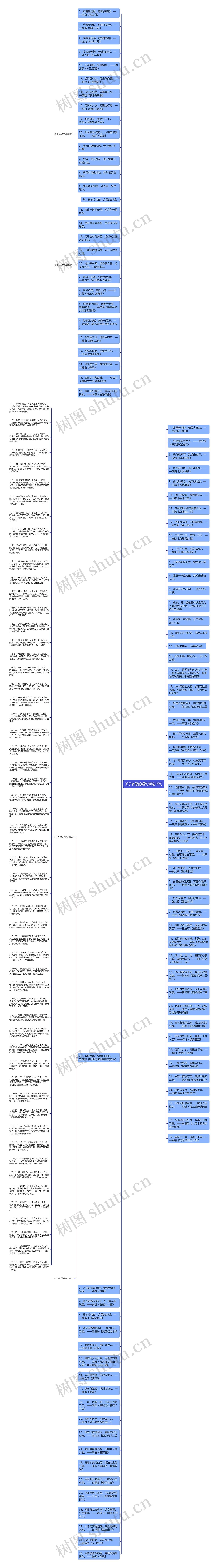 关于乡愁的短句精选15句思维导图
