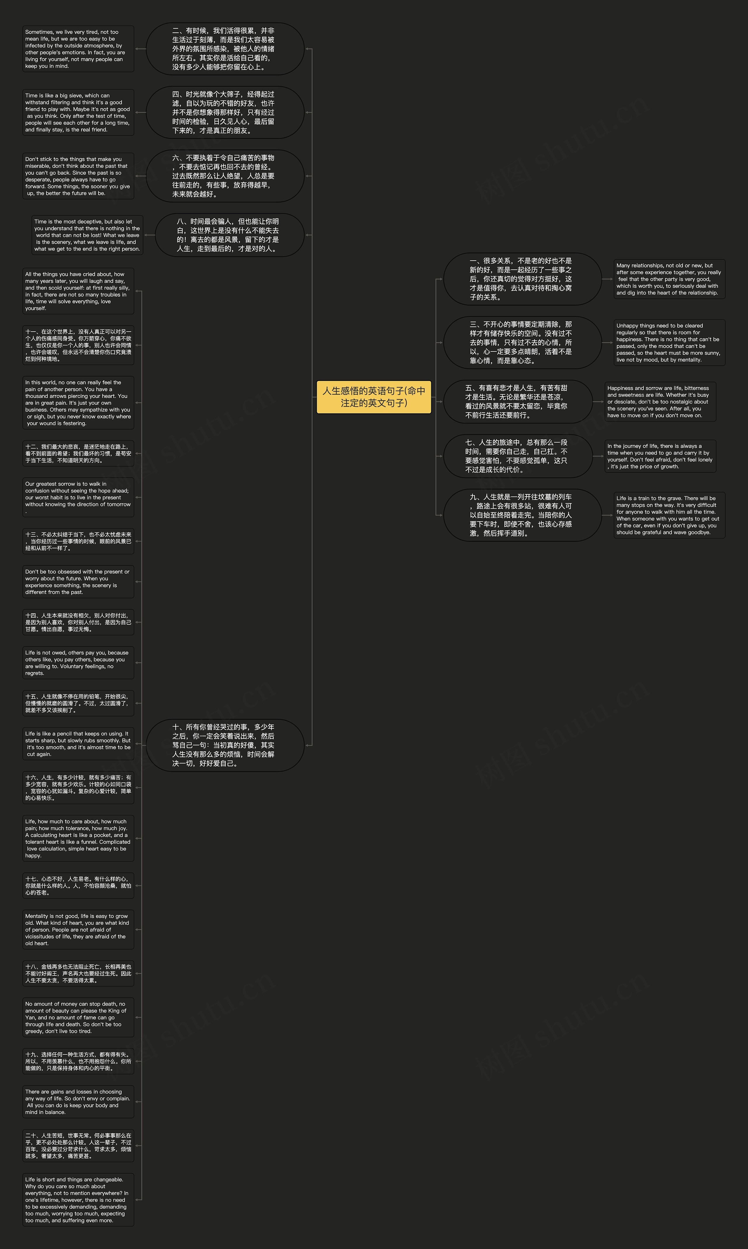 人生感悟的英语句子(命中注定的英文句子)思维导图