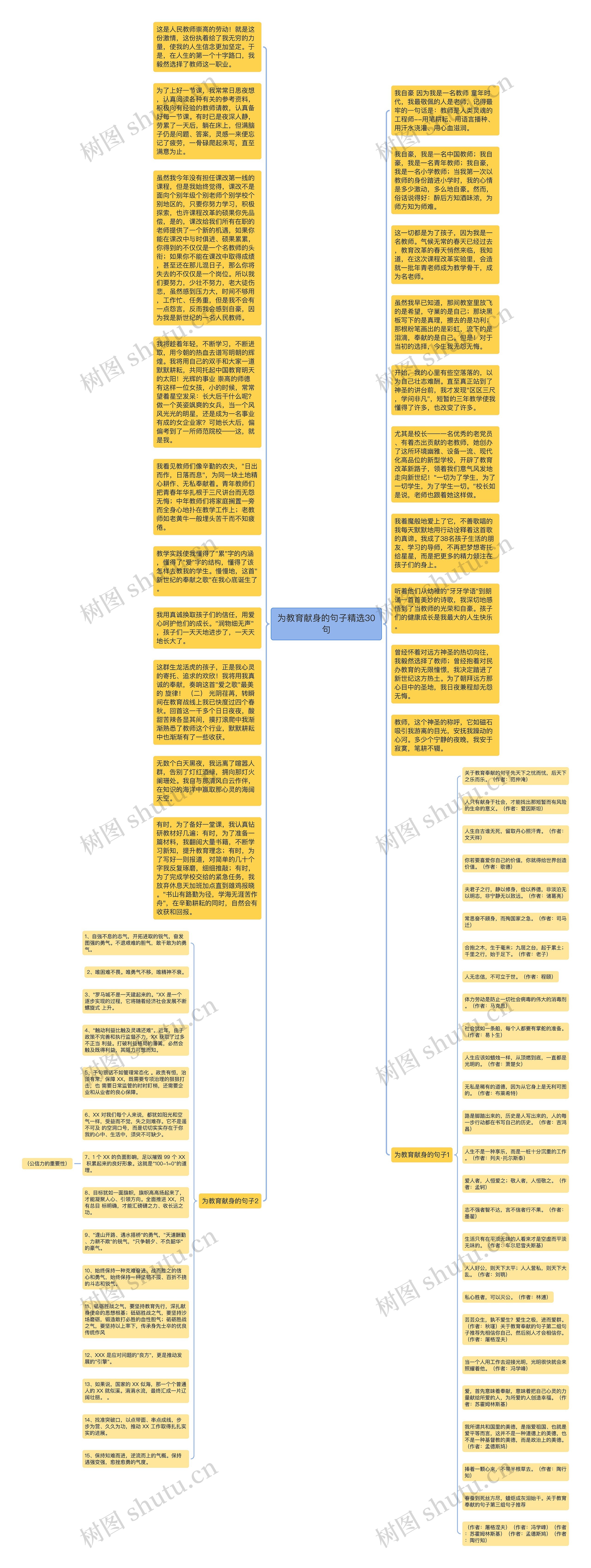 为教育献身的句子精选30句思维导图