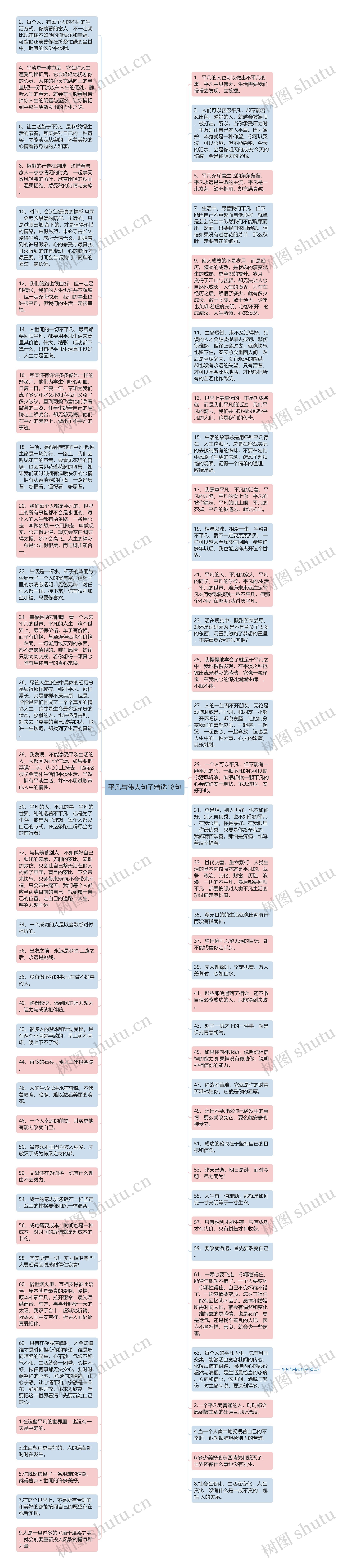 平凡与伟大句子精选18句思维导图