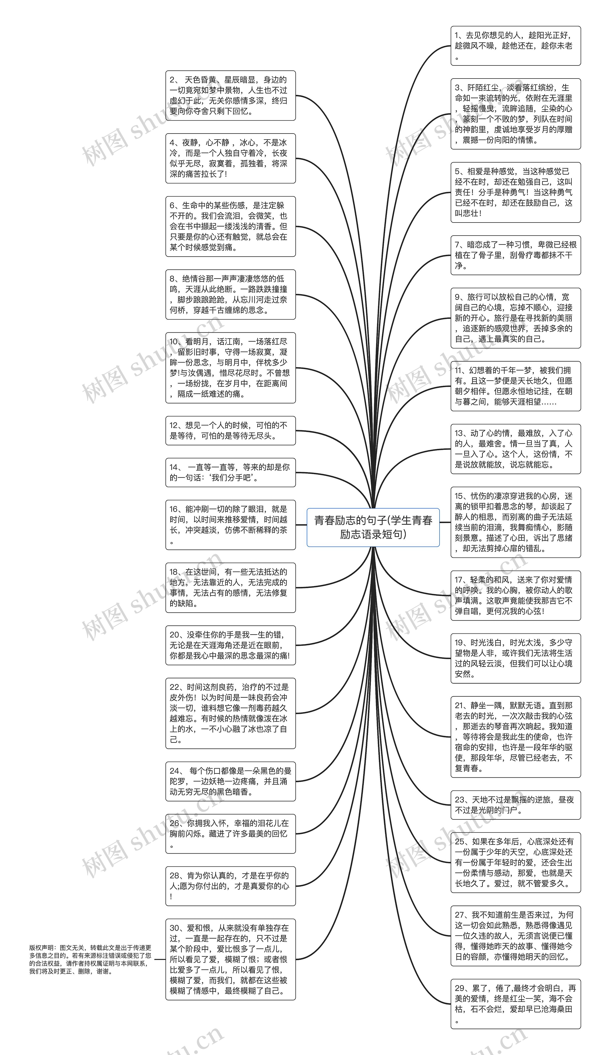 青春励志的句子(学生青春励志语录短句)