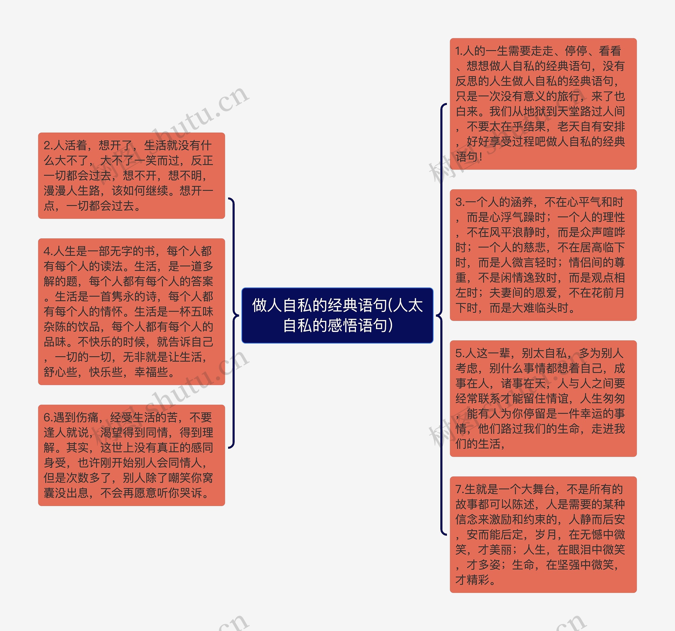 做人自私的经典语句(人太自私的感悟语句)思维导图