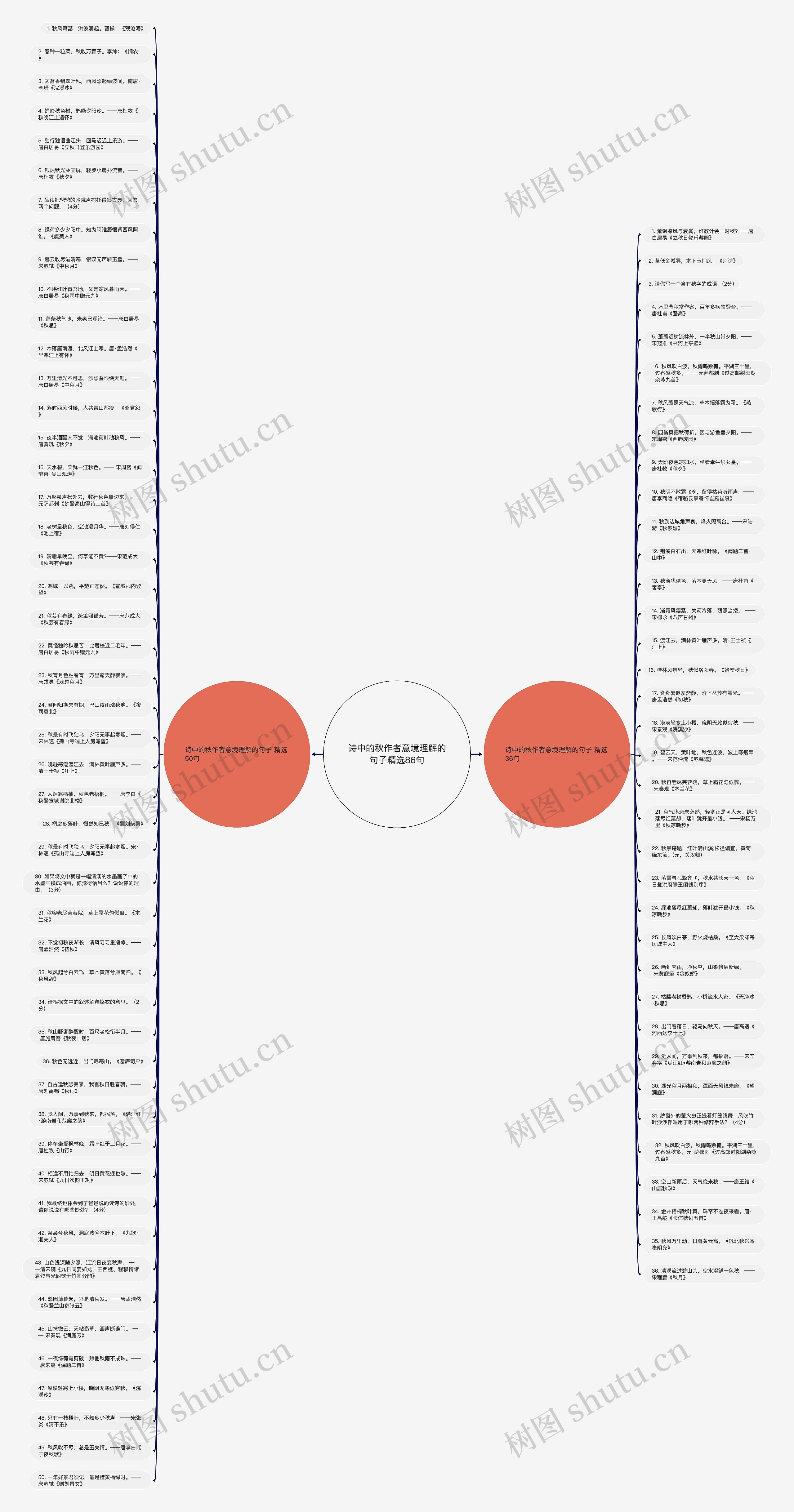 诗中的秋作者意境理解的句子精选86句思维导图