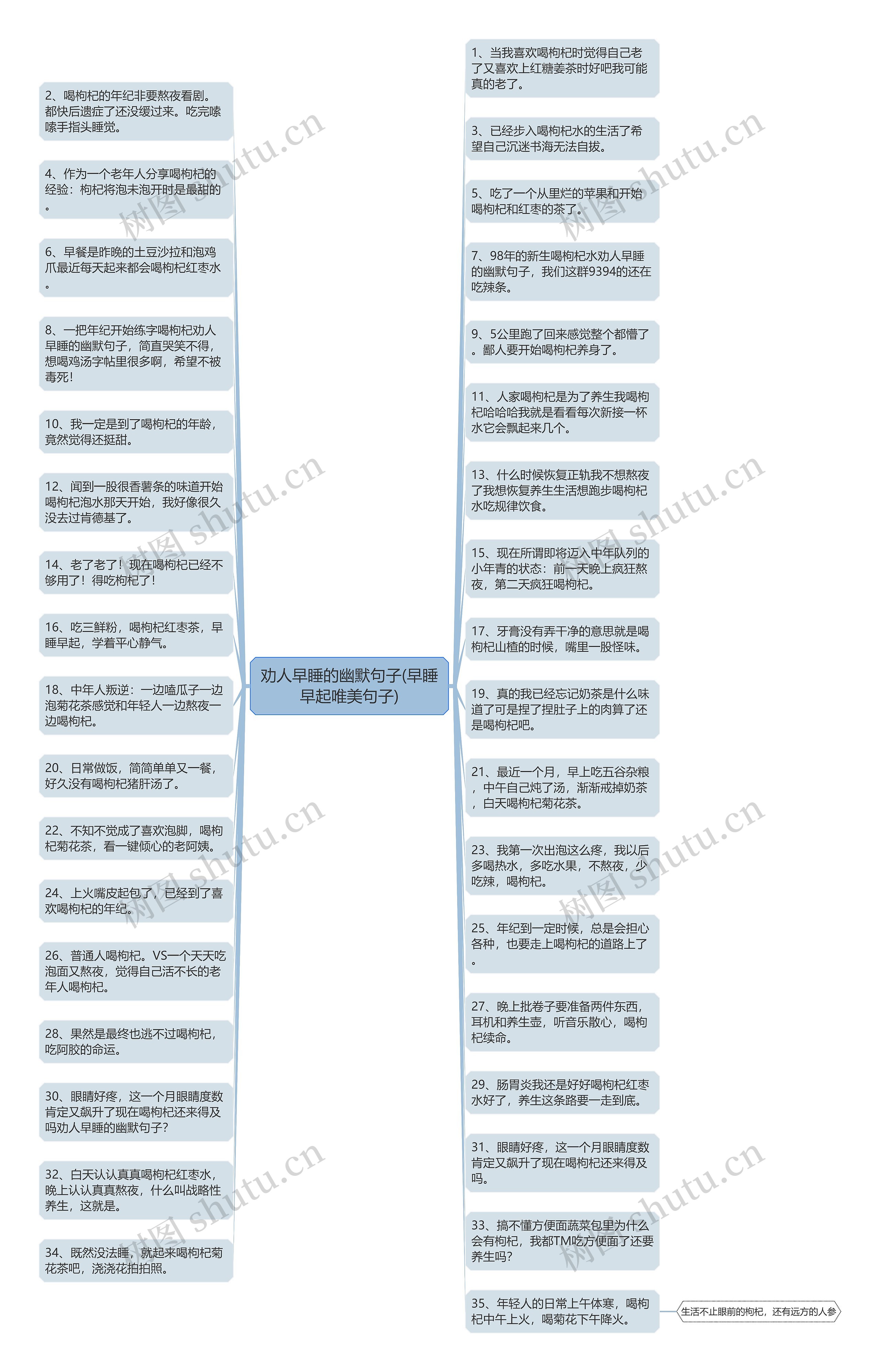 劝人早睡的幽默句子(早睡早起唯美句子)思维导图