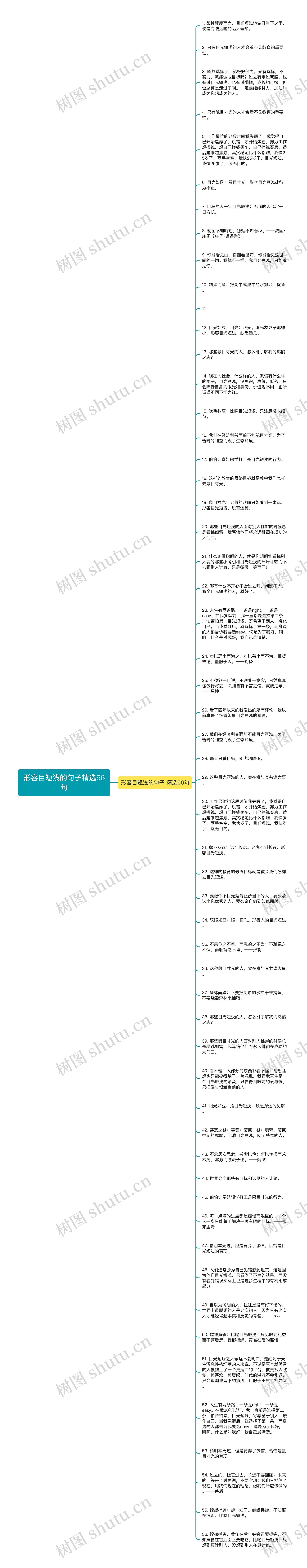 形容目短浅的句子精选56句思维导图