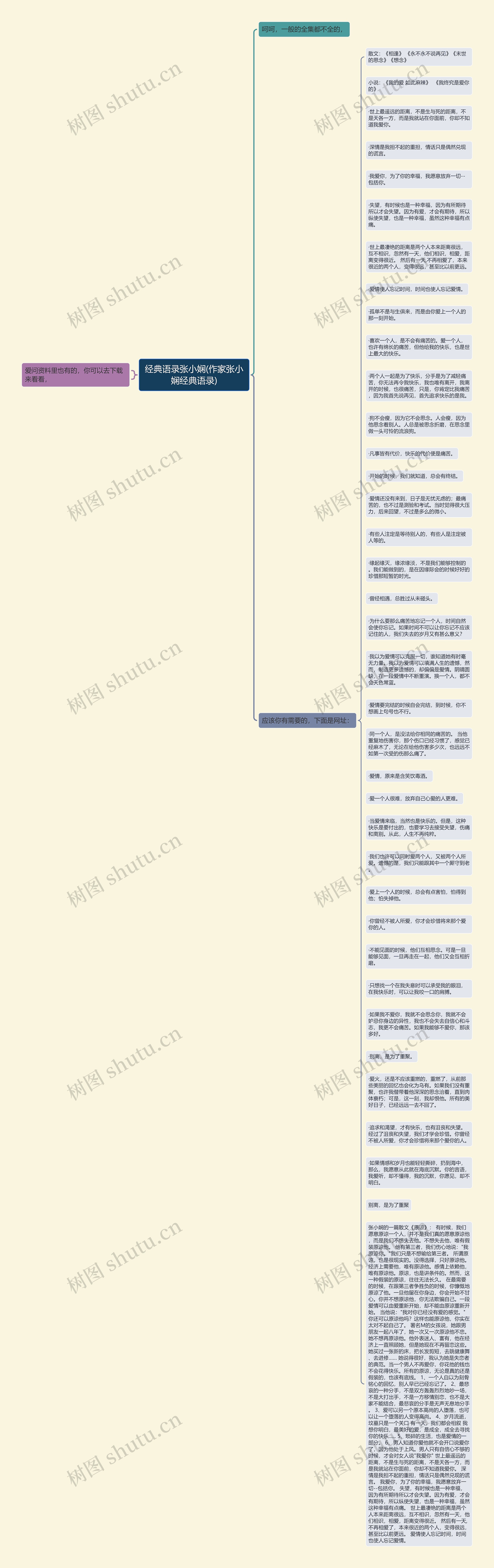经典语录张小娴(作家张小娴经典语录)思维导图