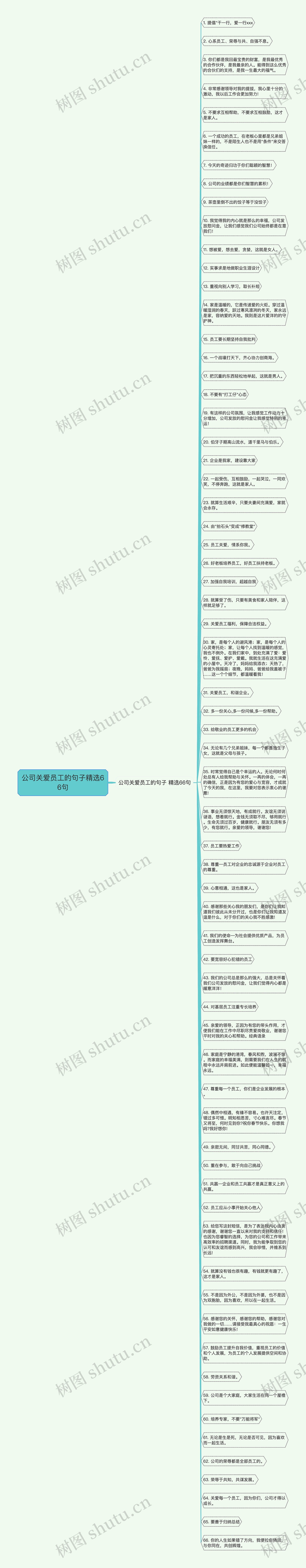 公司关爱员工的句子精选66句思维导图