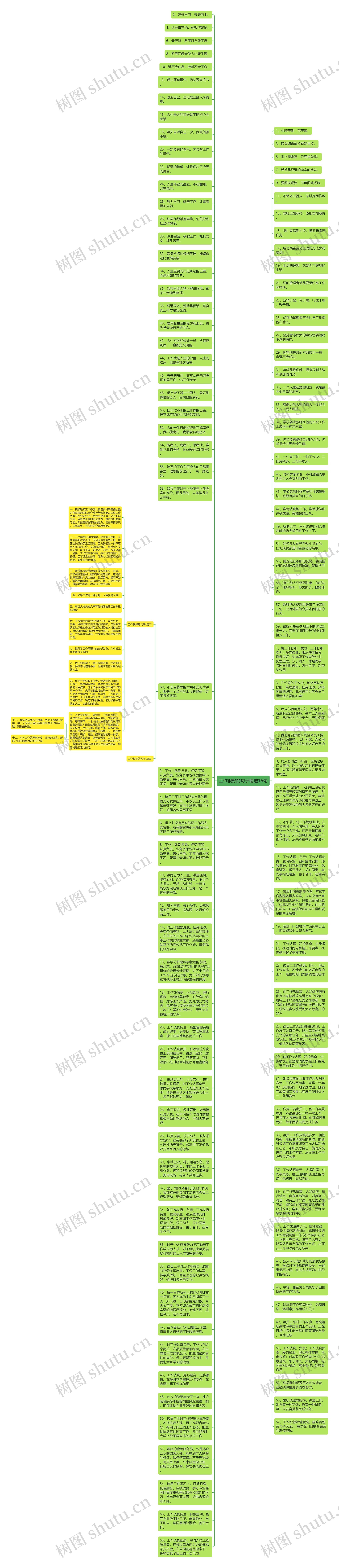 工作很好的句子精选16句思维导图