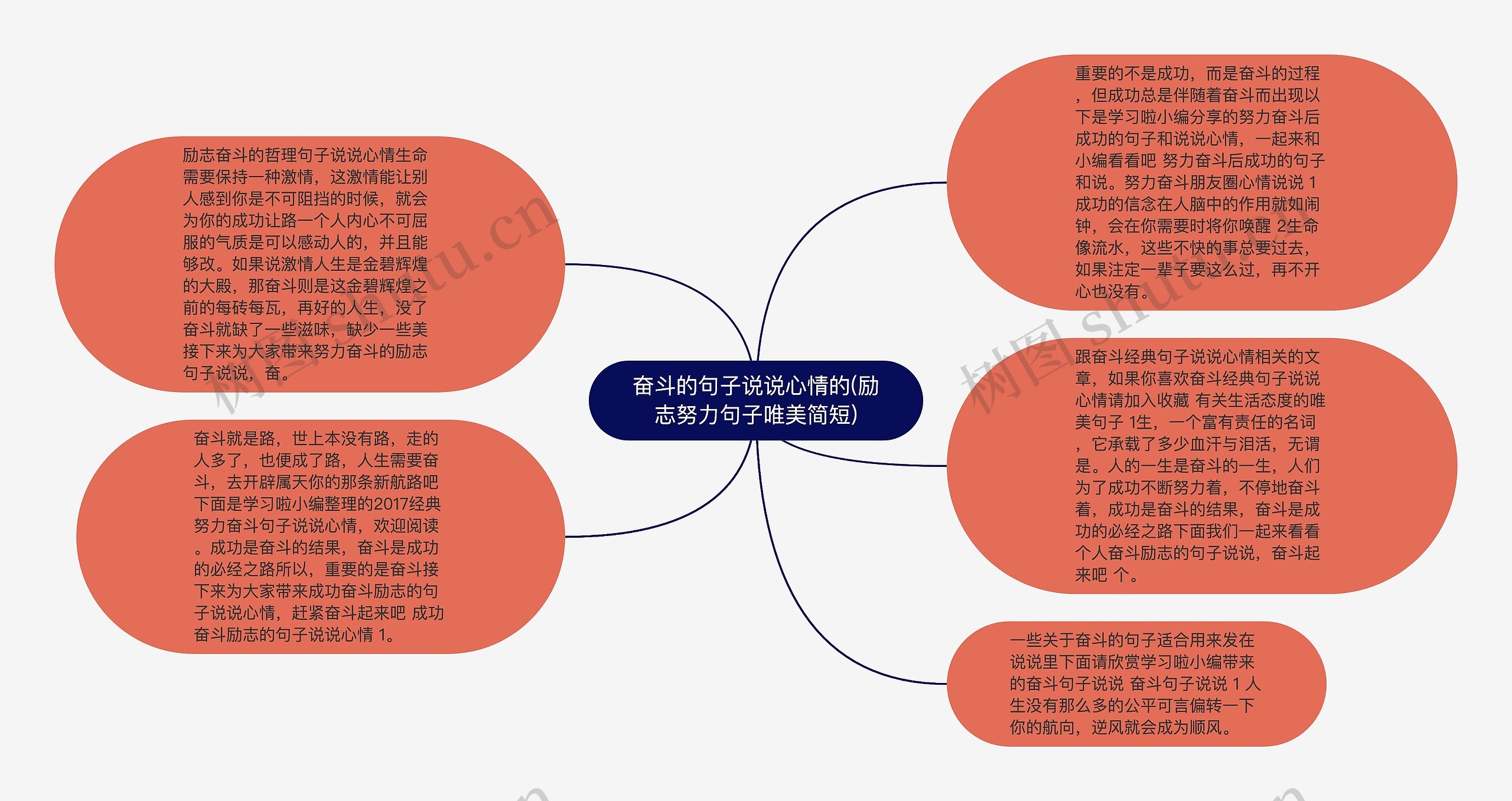 奋斗的句子说说心情的(励志努力句子唯美简短)思维导图