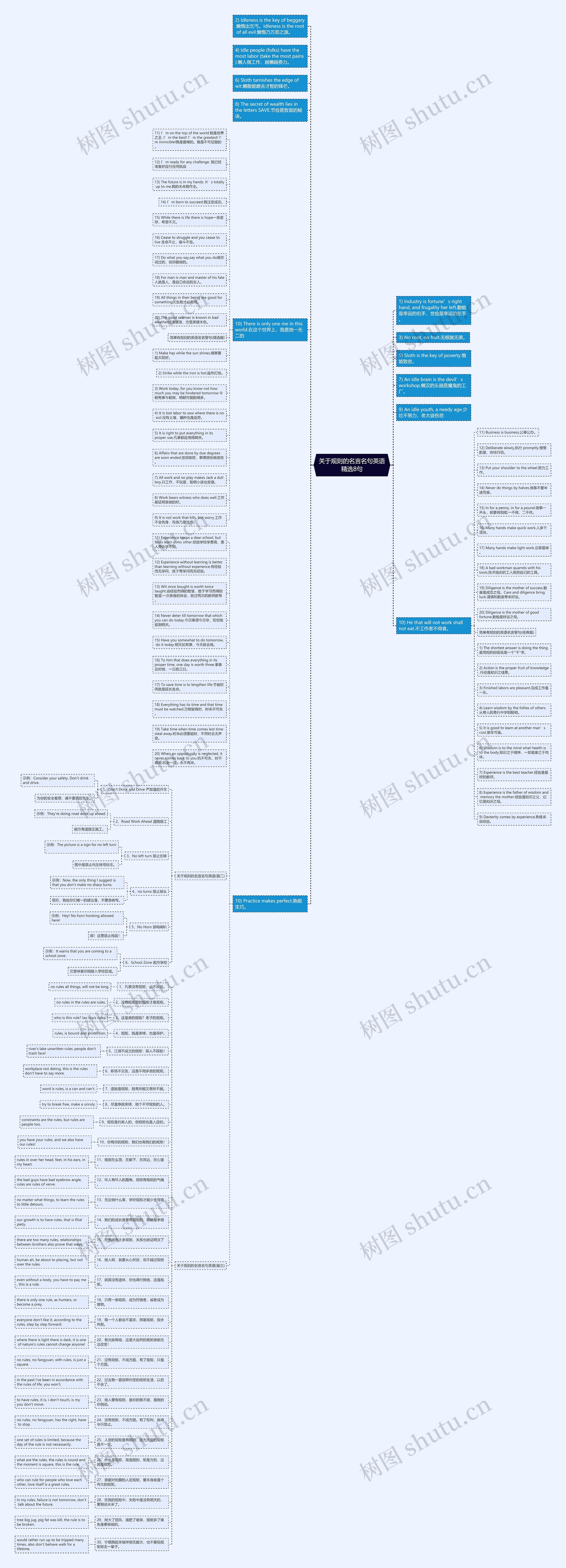 关于规则的名言名句英语精选8句思维导图