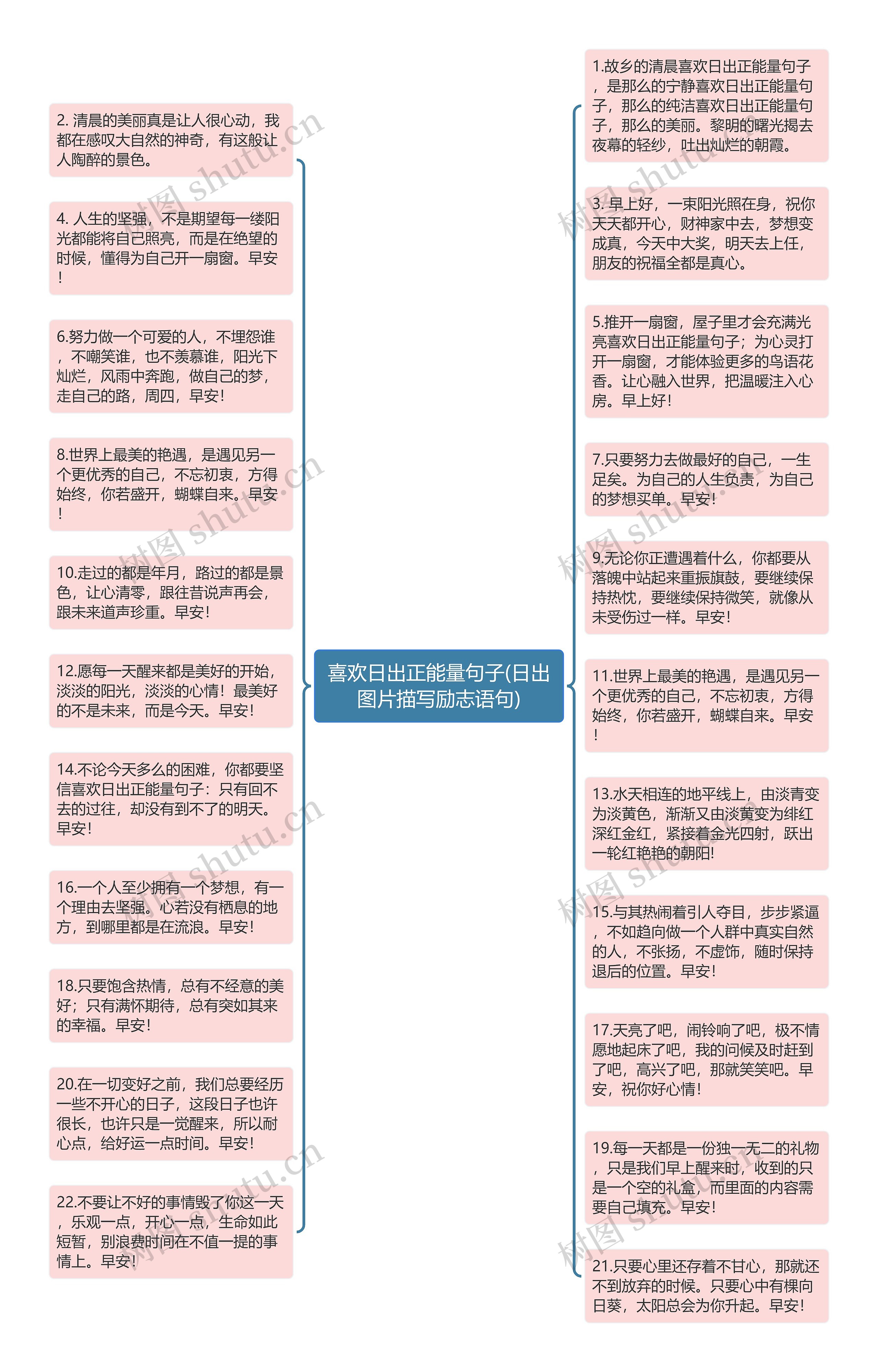 喜欢日出正能量句子(日出图片描写励志语句)