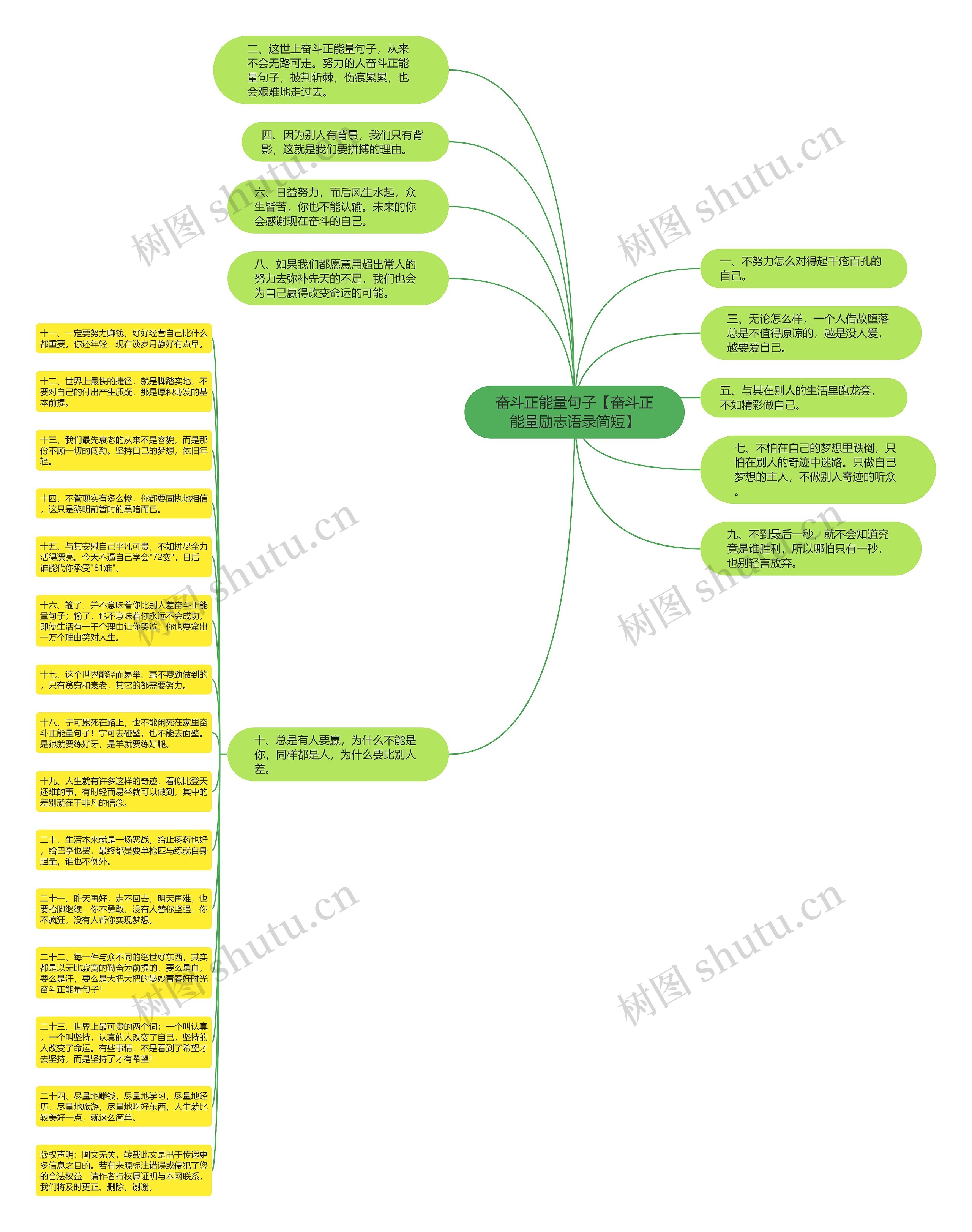 奋斗正能量句子【奋斗正能量励志语录简短】思维导图高清图 奋斗正能量句子【奋斗正能量励志语录简短】思维导图