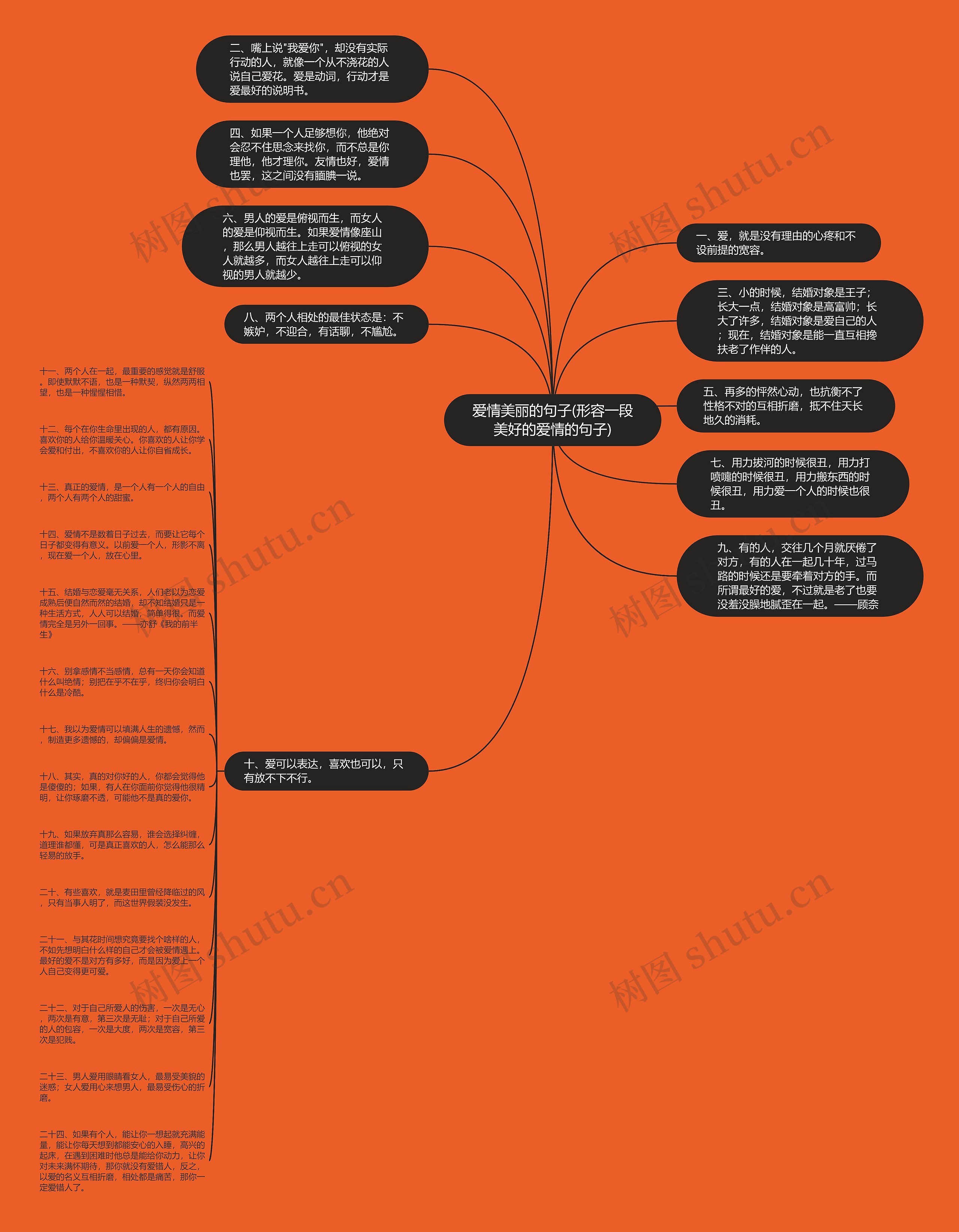 爱情美丽的句子(形容一段美好的爱情的句子)思维导图