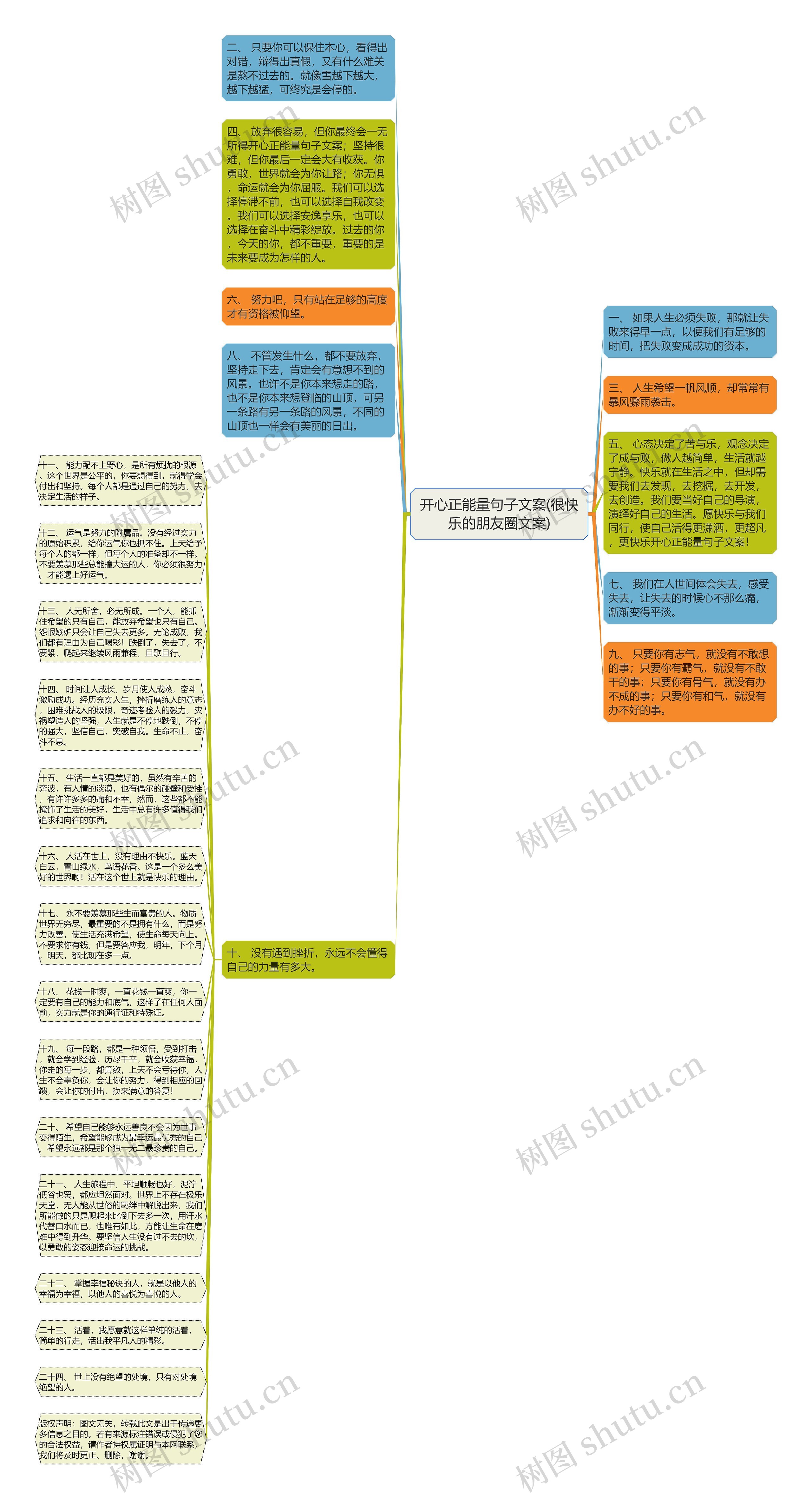 开心正能量句子文案(很快乐的朋友圈文案)思维导图