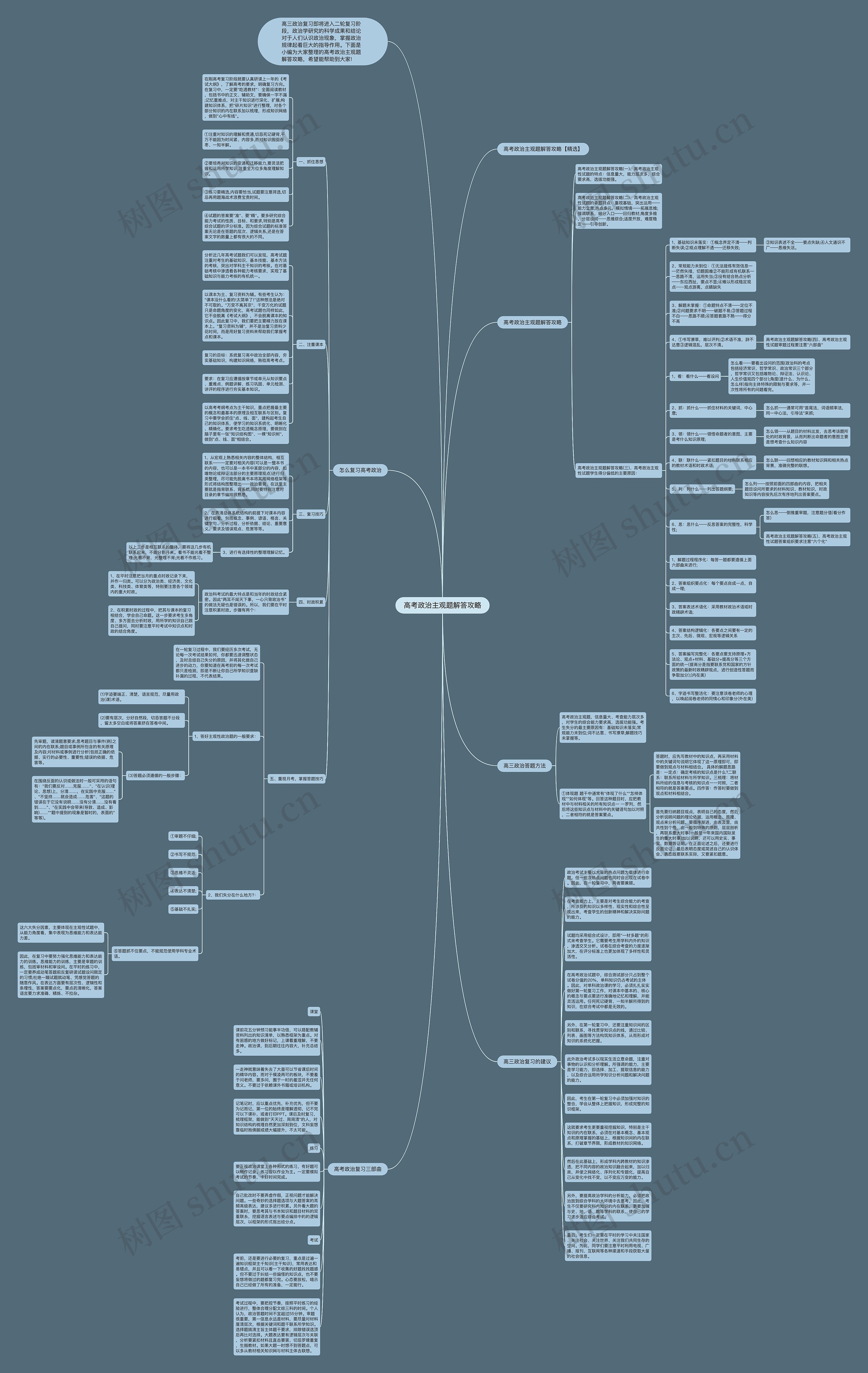 高考政治主观题解答攻略思维导图