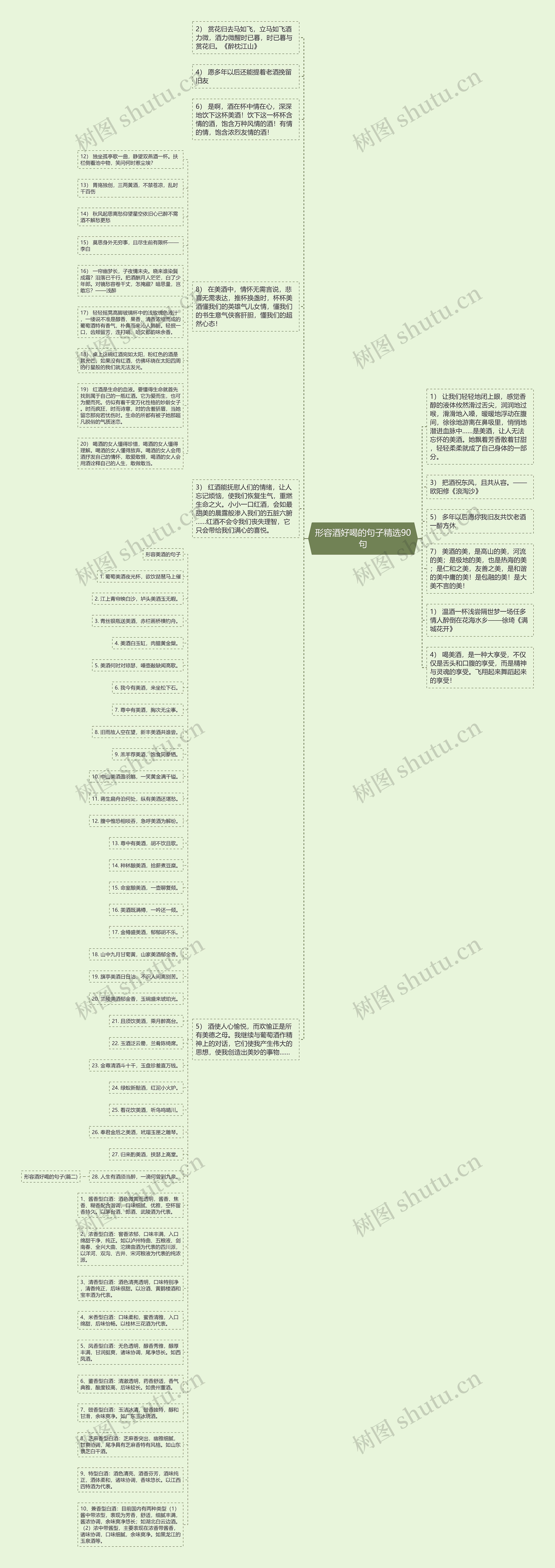 形容酒好喝的句子精选90句思维导图