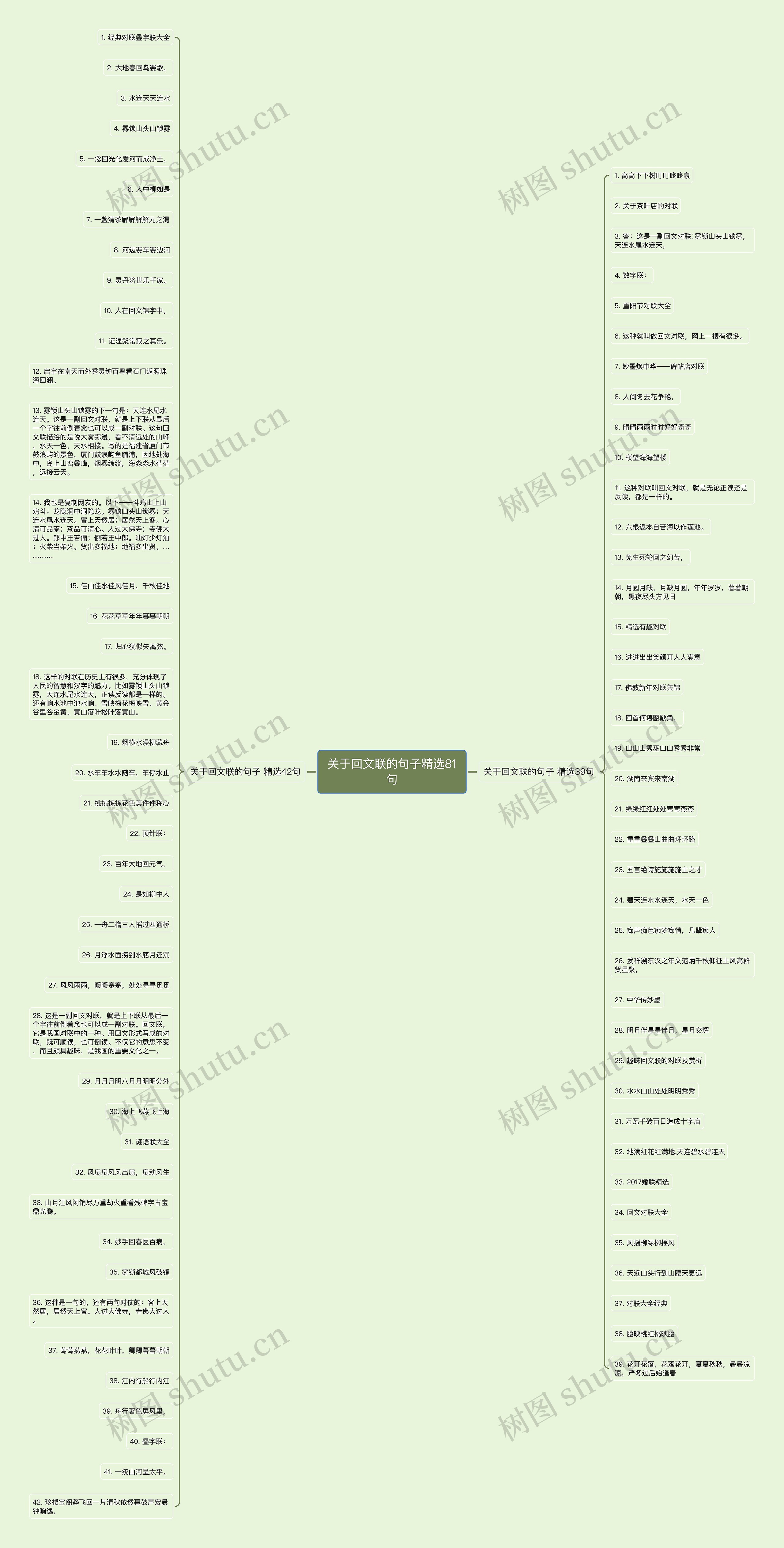 关于回文联的句子精选81句思维导图
