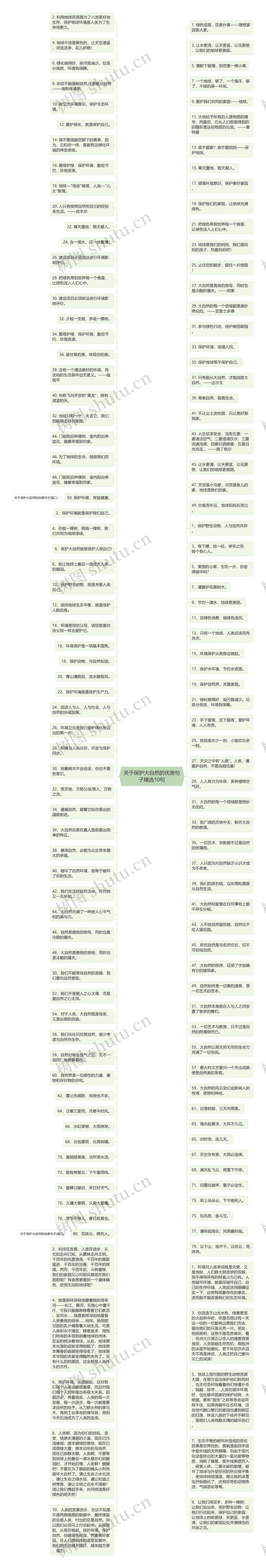 关于保护大自然的优美句子精选10句思维导图