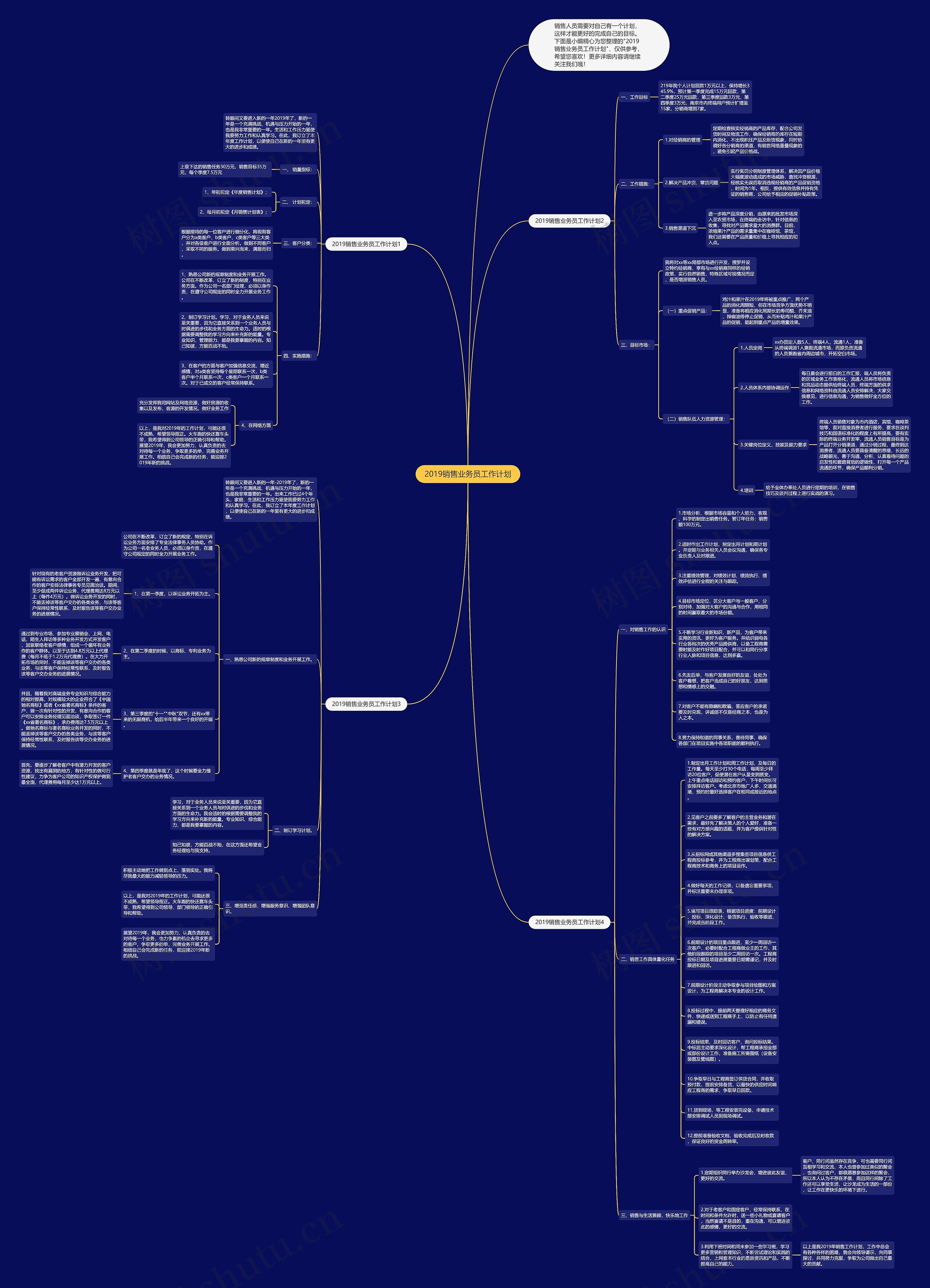 2019销售业务员工作计划思维导图
