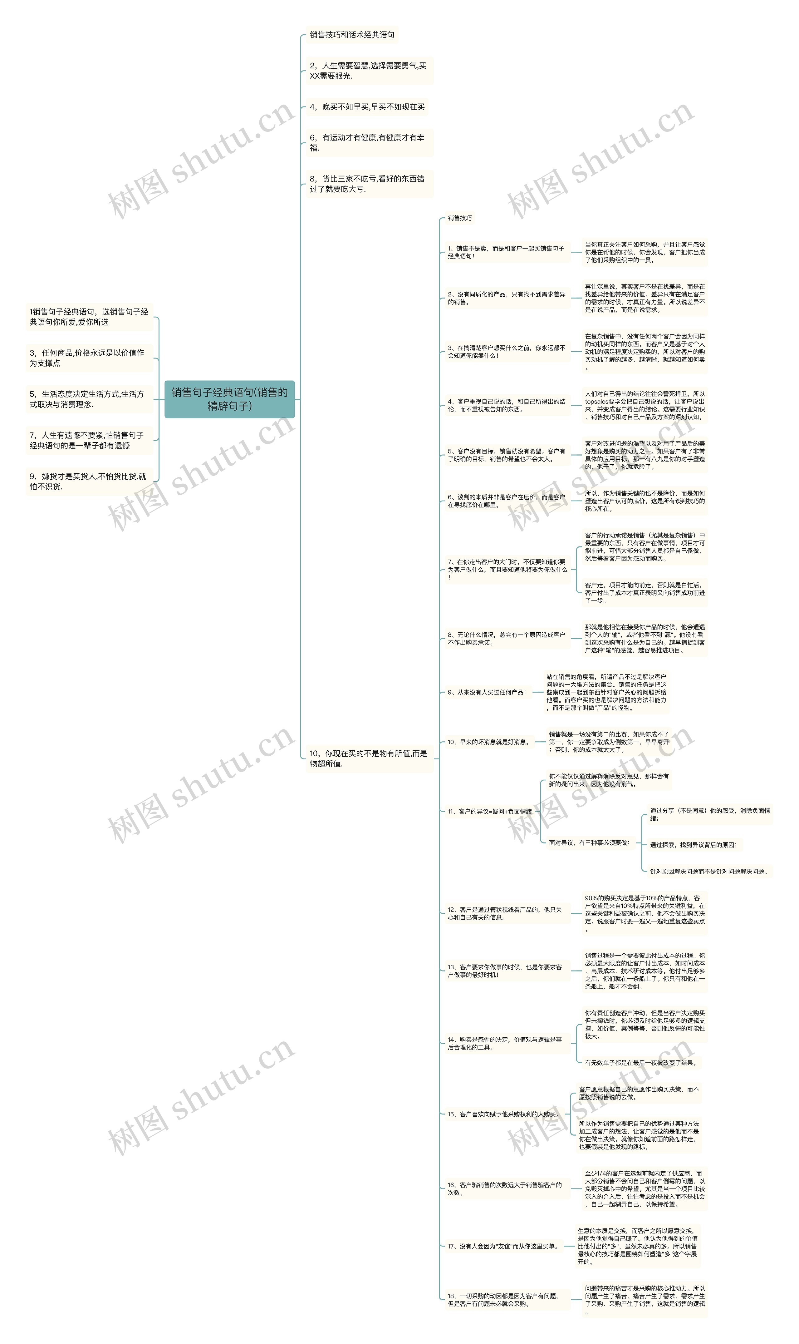 销售句子经典语句(销售的精辟句子)思维导图