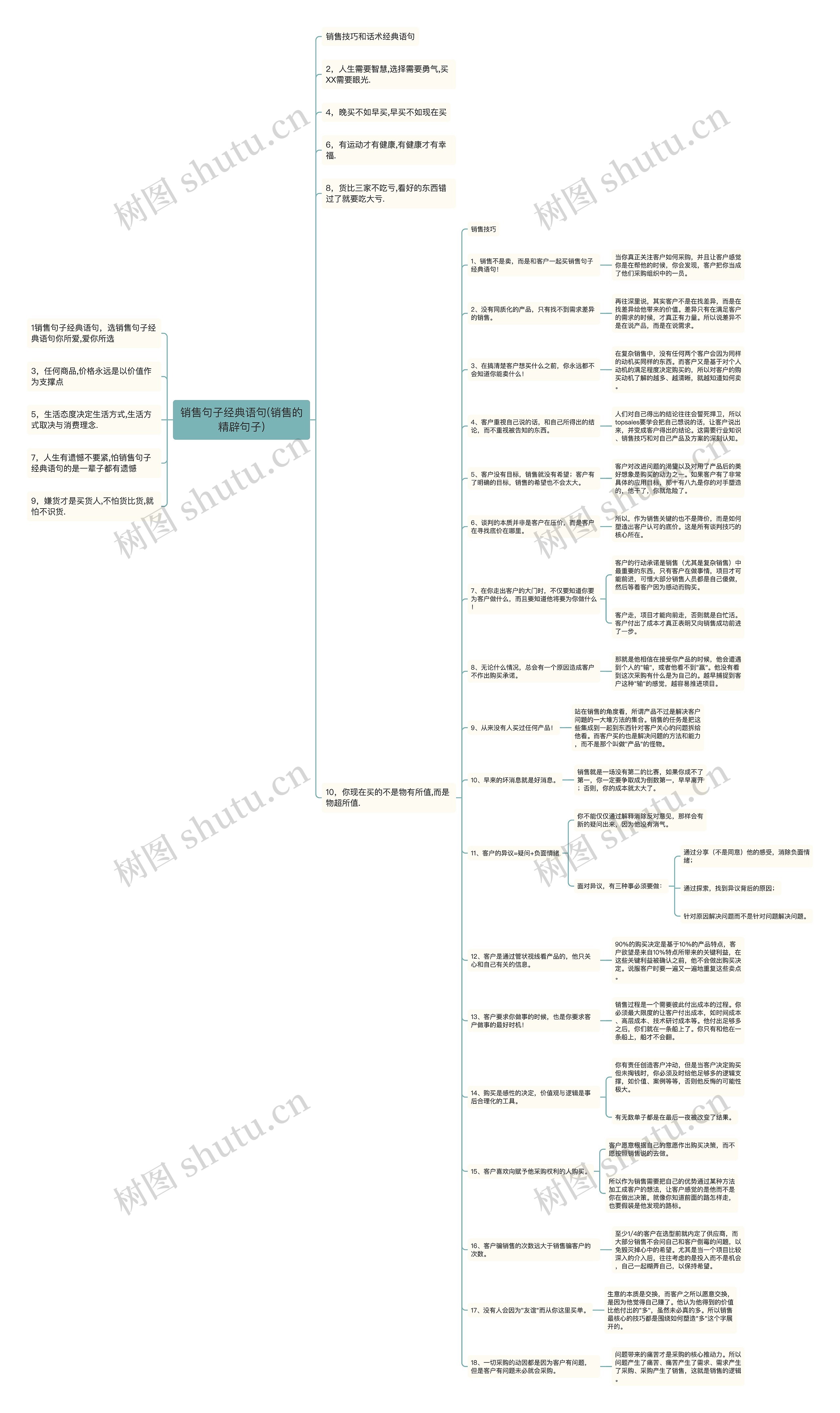 销售句子经典语句(销售的精辟句子) 销售句子经典语句(销售的精辟句子)
