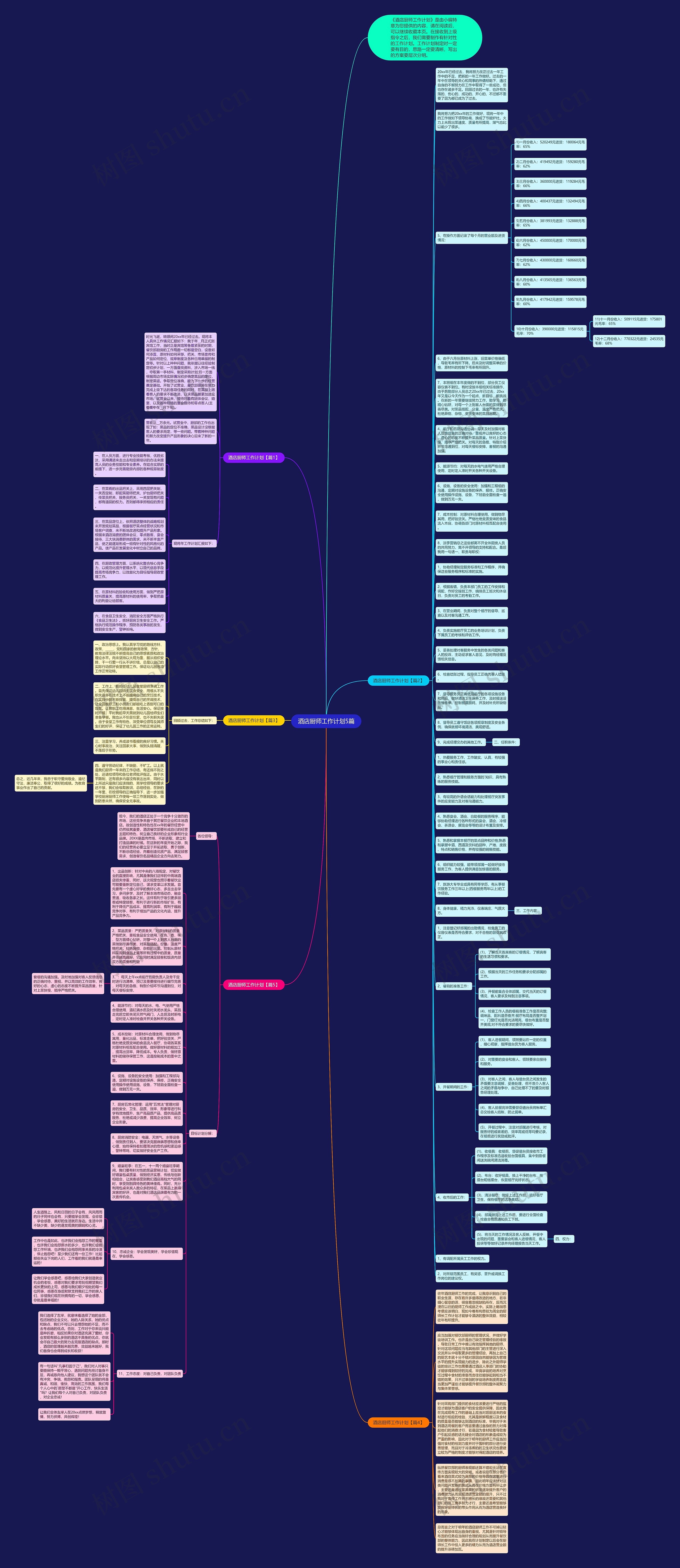 酒店厨师工作计划5篇思维导图