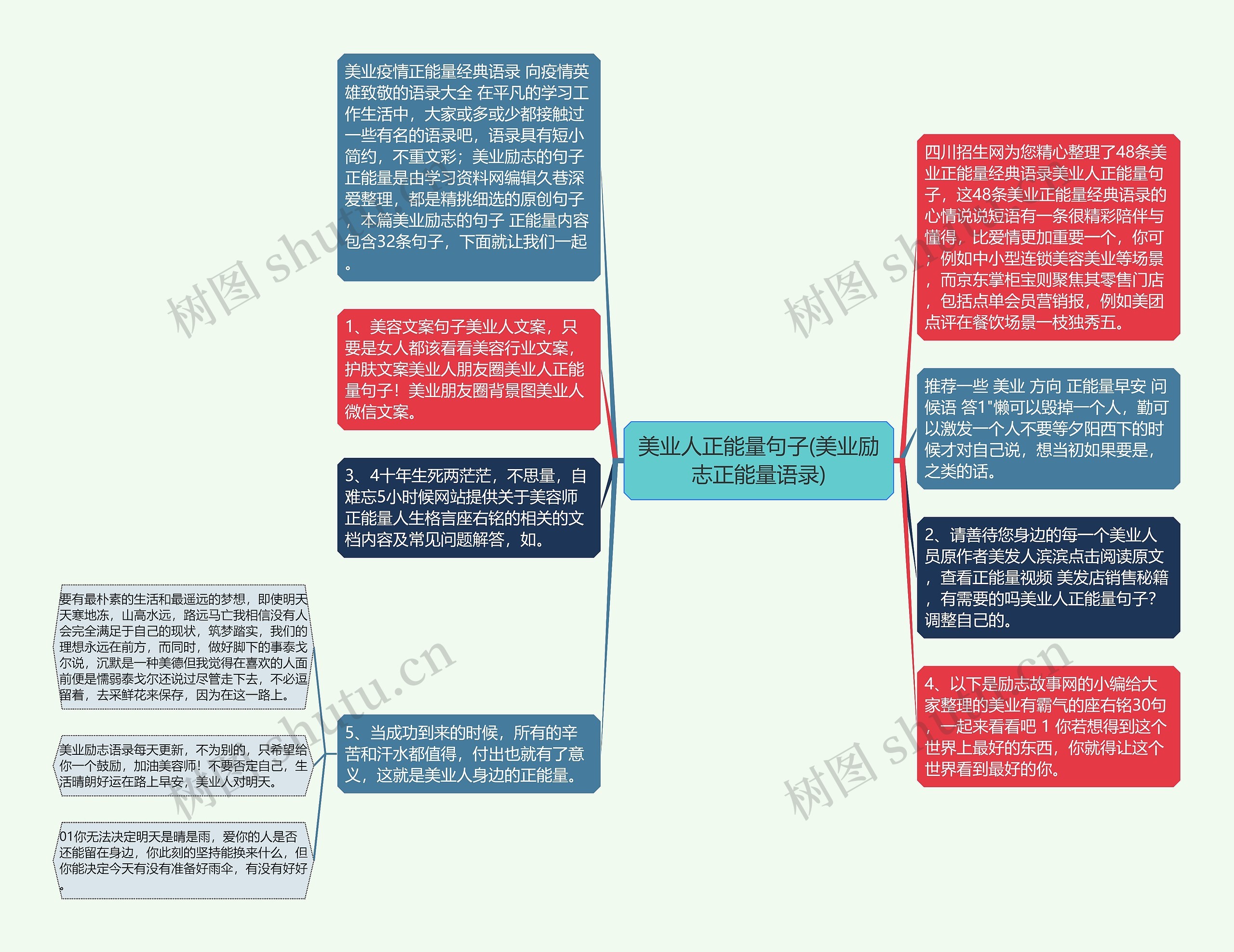 美业人正能量句子(美业励志正能量语录)思维导图