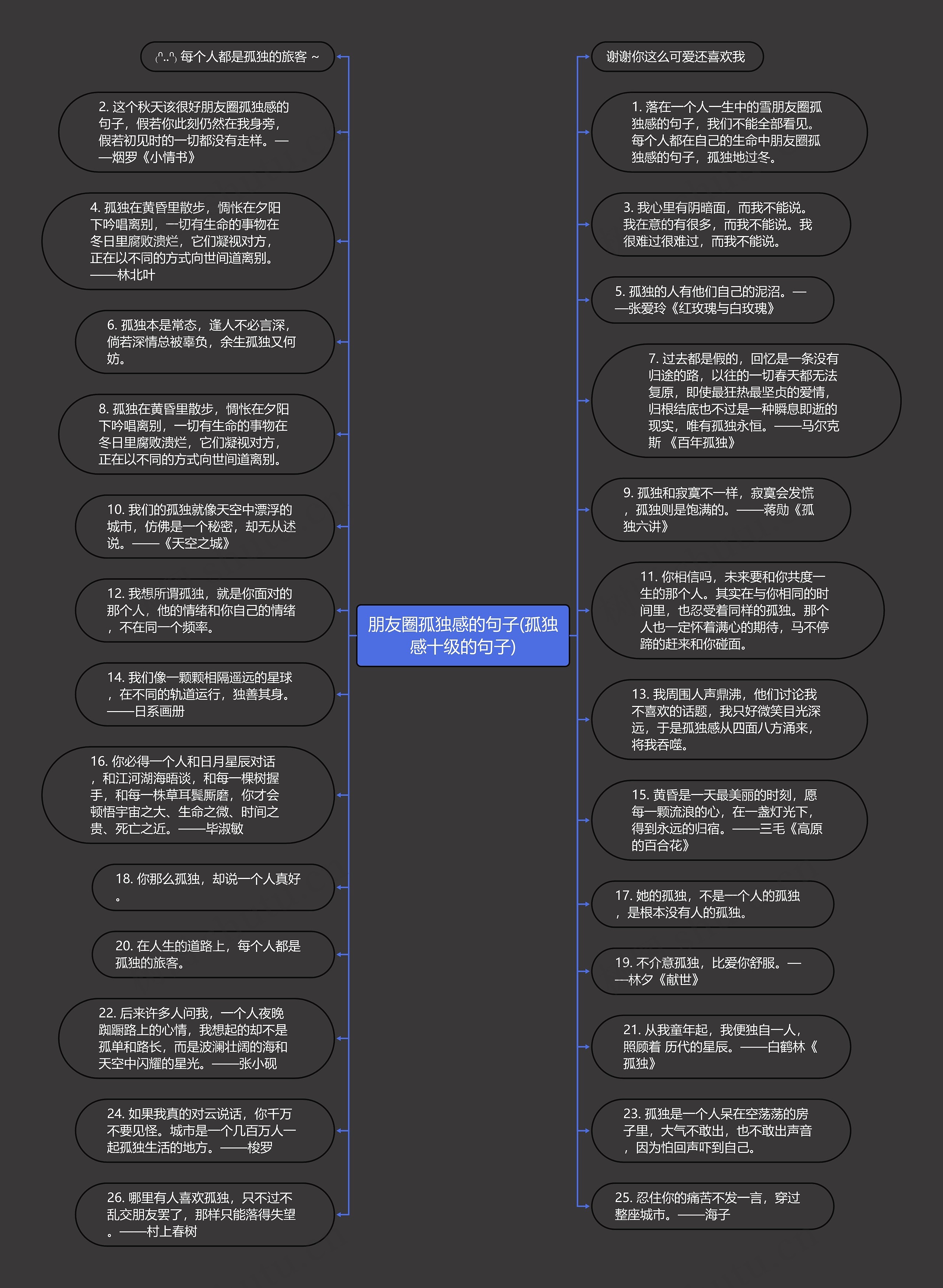 朋友圈孤独感的句子(孤独感十级的句子)思维导图