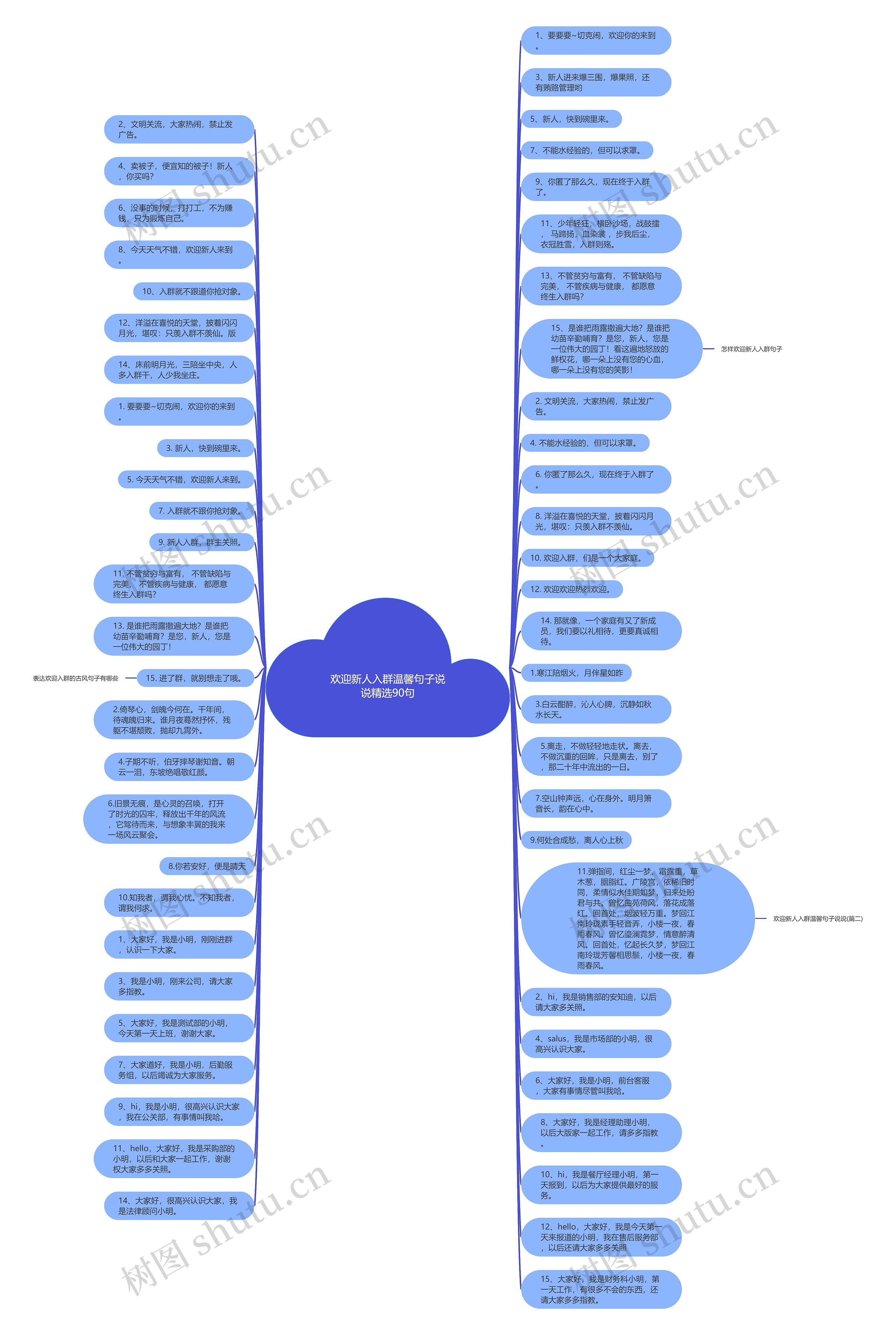 欢迎新人入群温馨句子说说精选90句思维导图
