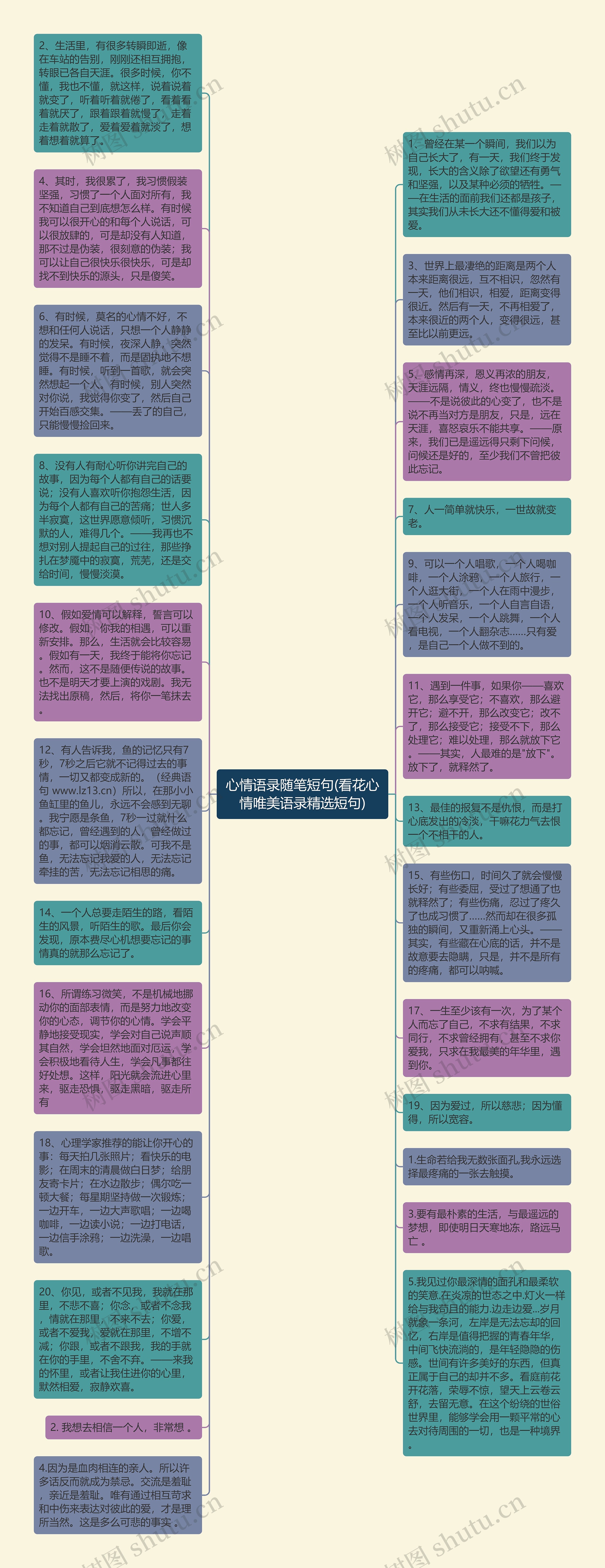 心情语录随笔短句(看花心情唯美语录精选短句)思维导图高清图 心情语录随笔短句(看花心情唯美语录精选短句)思维导图