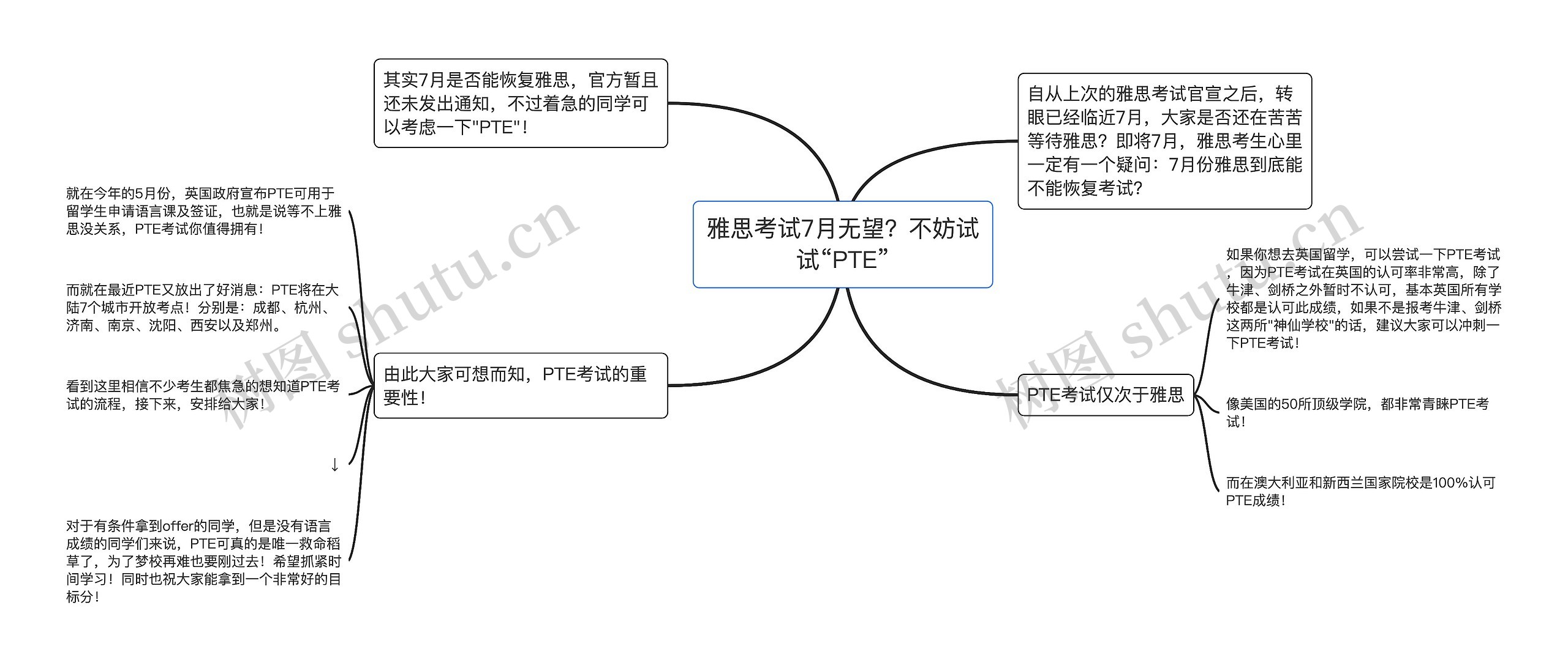 雅思考试7月无望？不妨试试“PTE”