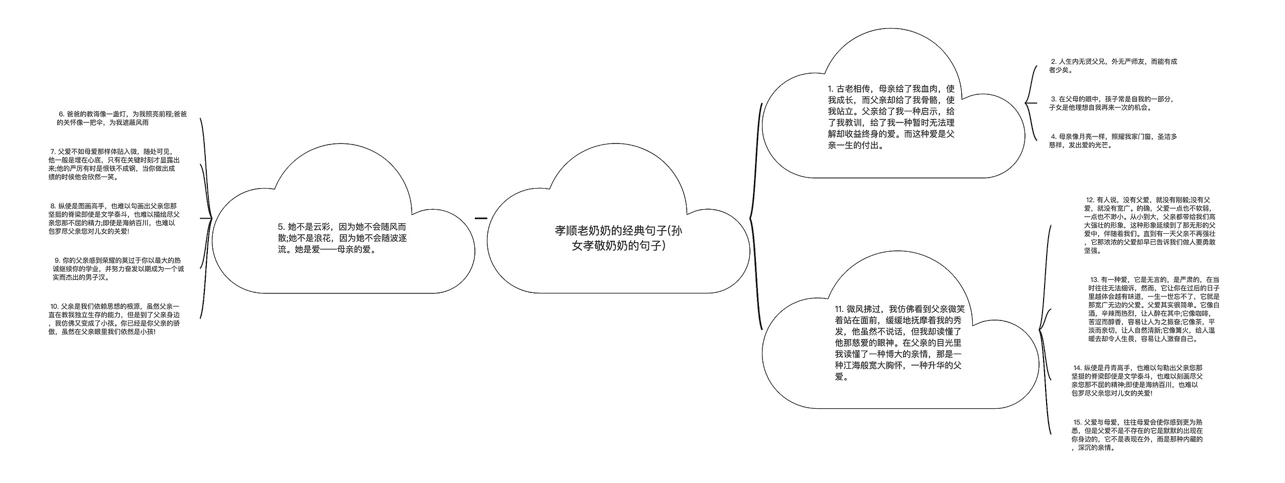 孝顺老奶奶的经典句子(孙女孝敬奶奶的句子)思维导图