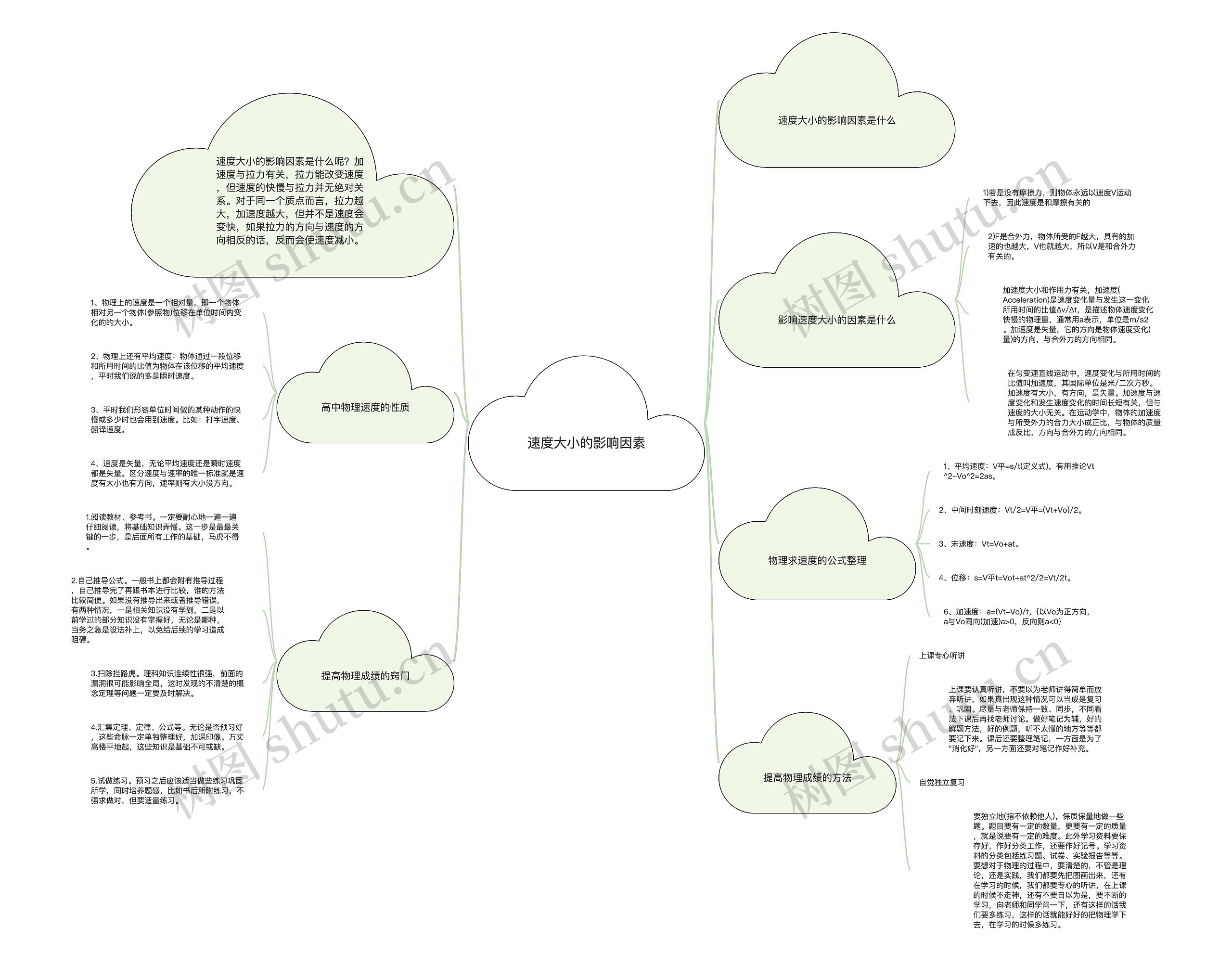 速度大小的影响因素思维导图