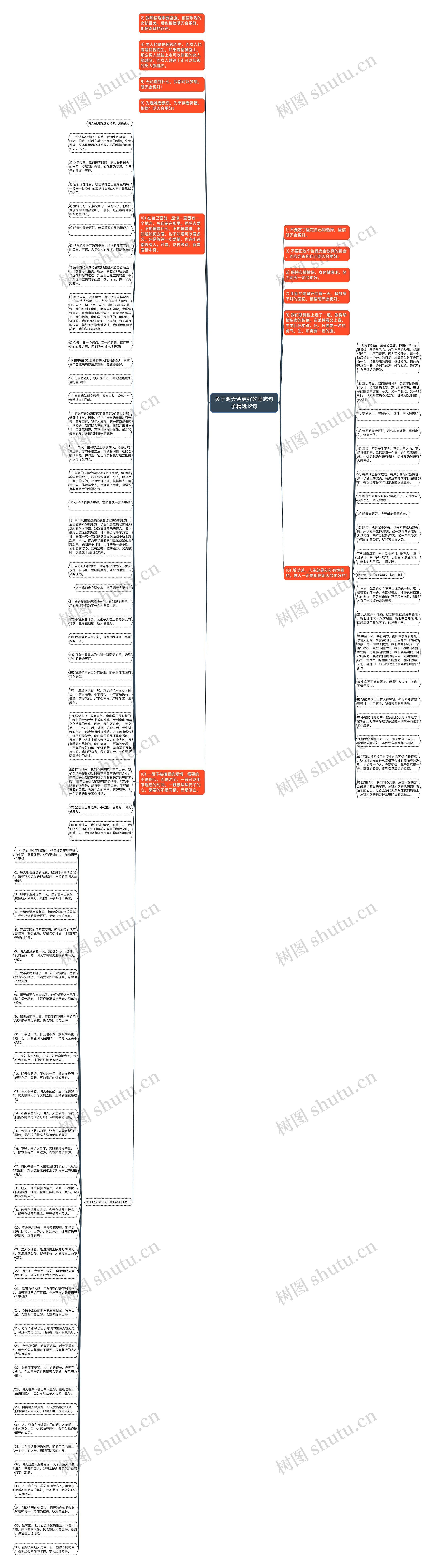 关于明天会更好的励志句子精选12句思维导图