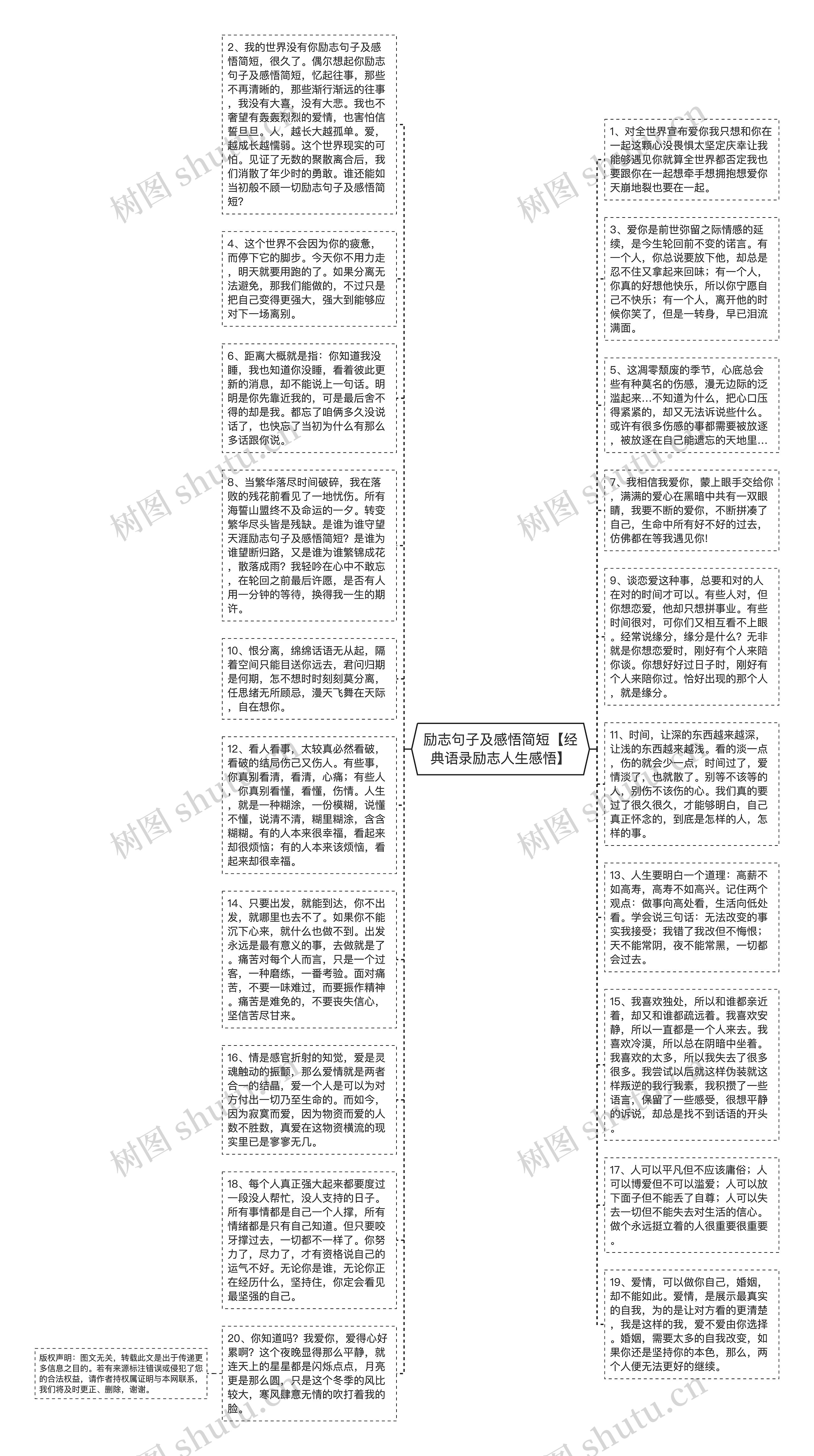 励志句子及感悟简短【经典语录励志人生感悟】思维导图