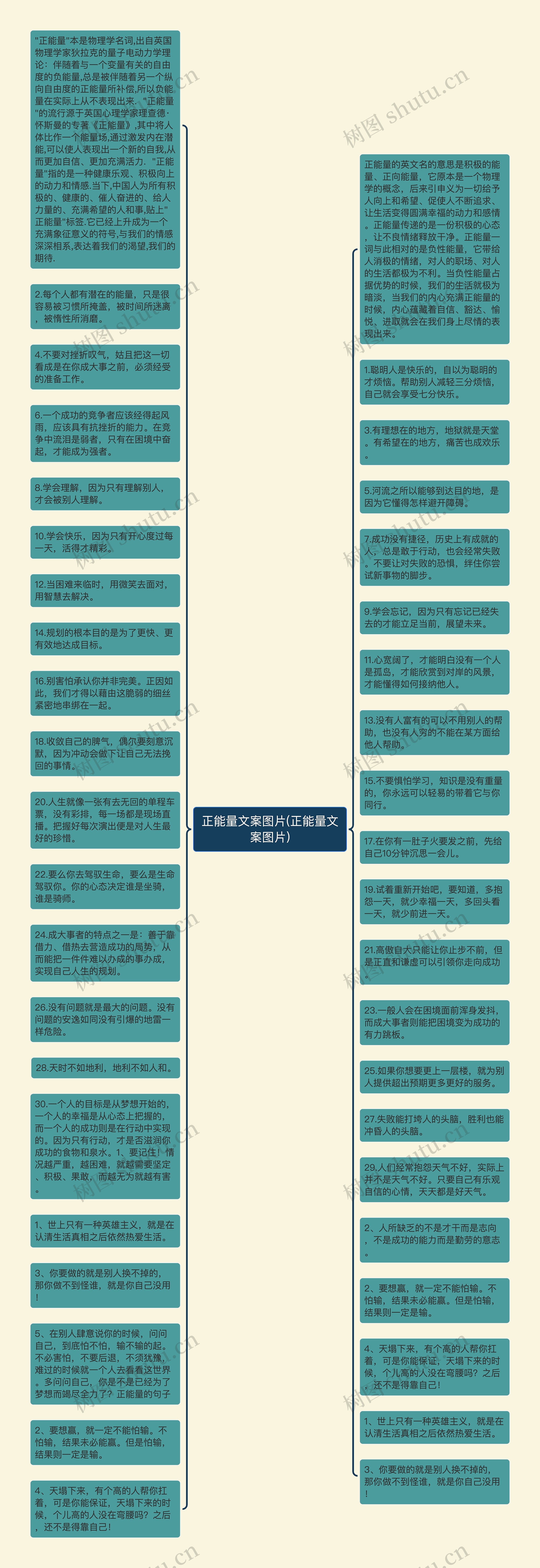 正能量文案图片(正能量文案图片)思维导图