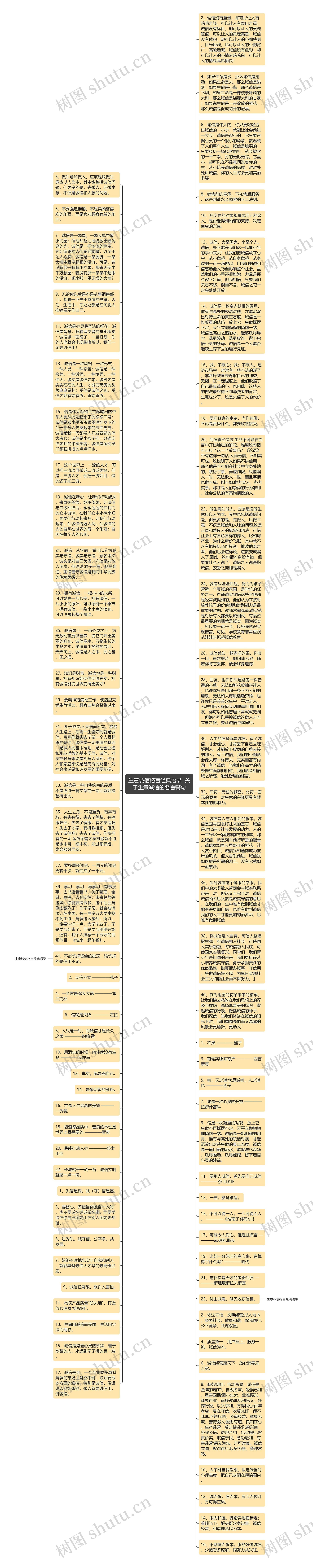 生意诚信格言经典语录  关于生意诚信的名言警句