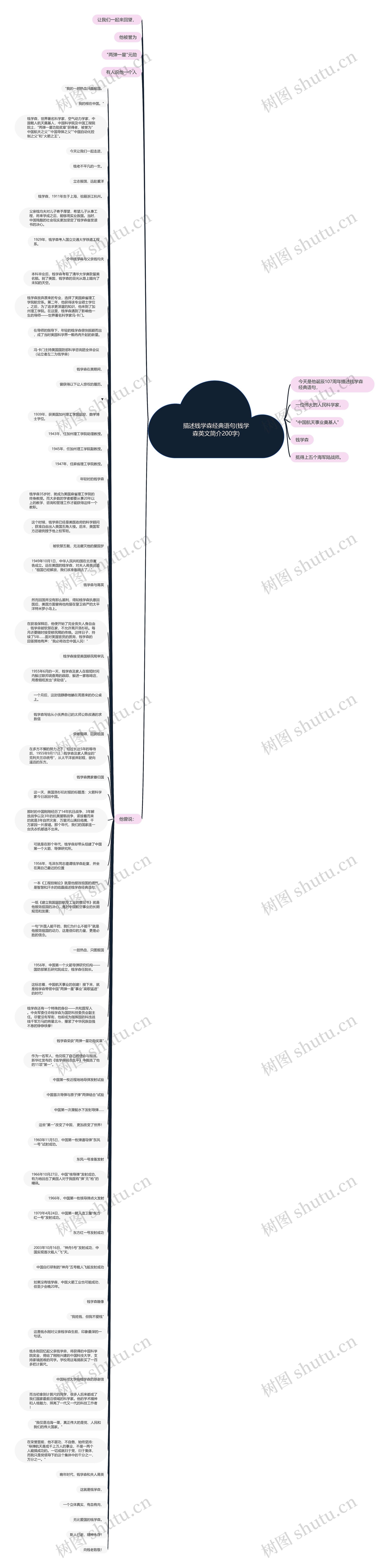 描述钱学森经典语句(钱学森英文简介200字)