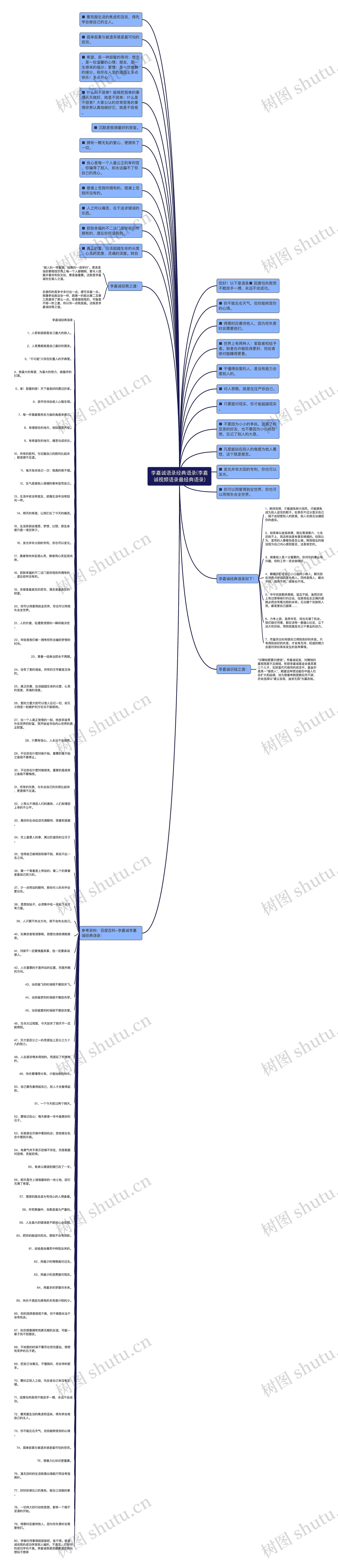 李嘉诚语录经典语录(李嘉诚视频语录最经典语录)思维导图